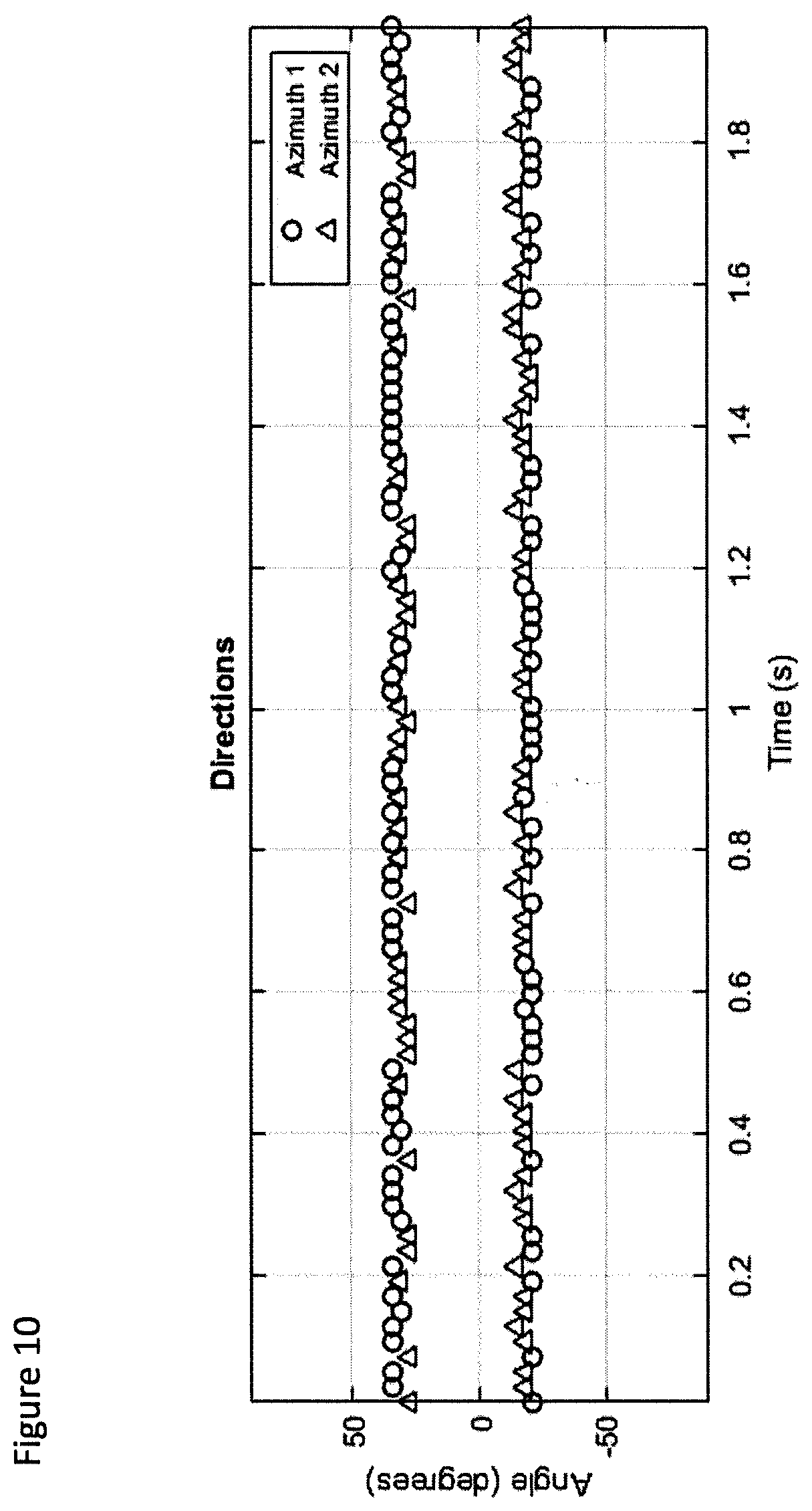 Patent US12323762 Figure 10 – Spatial audio capture