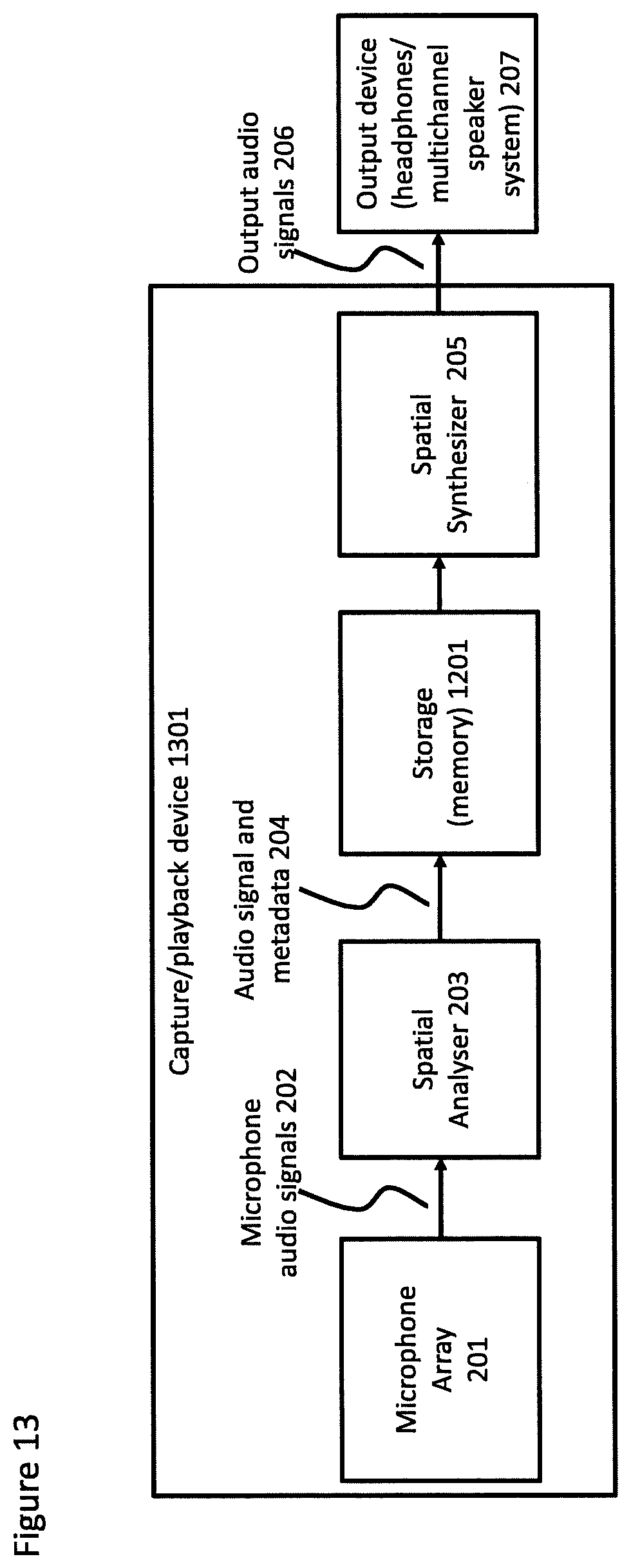 Patent US12323762 Figure 13 – Spatial audio capture
