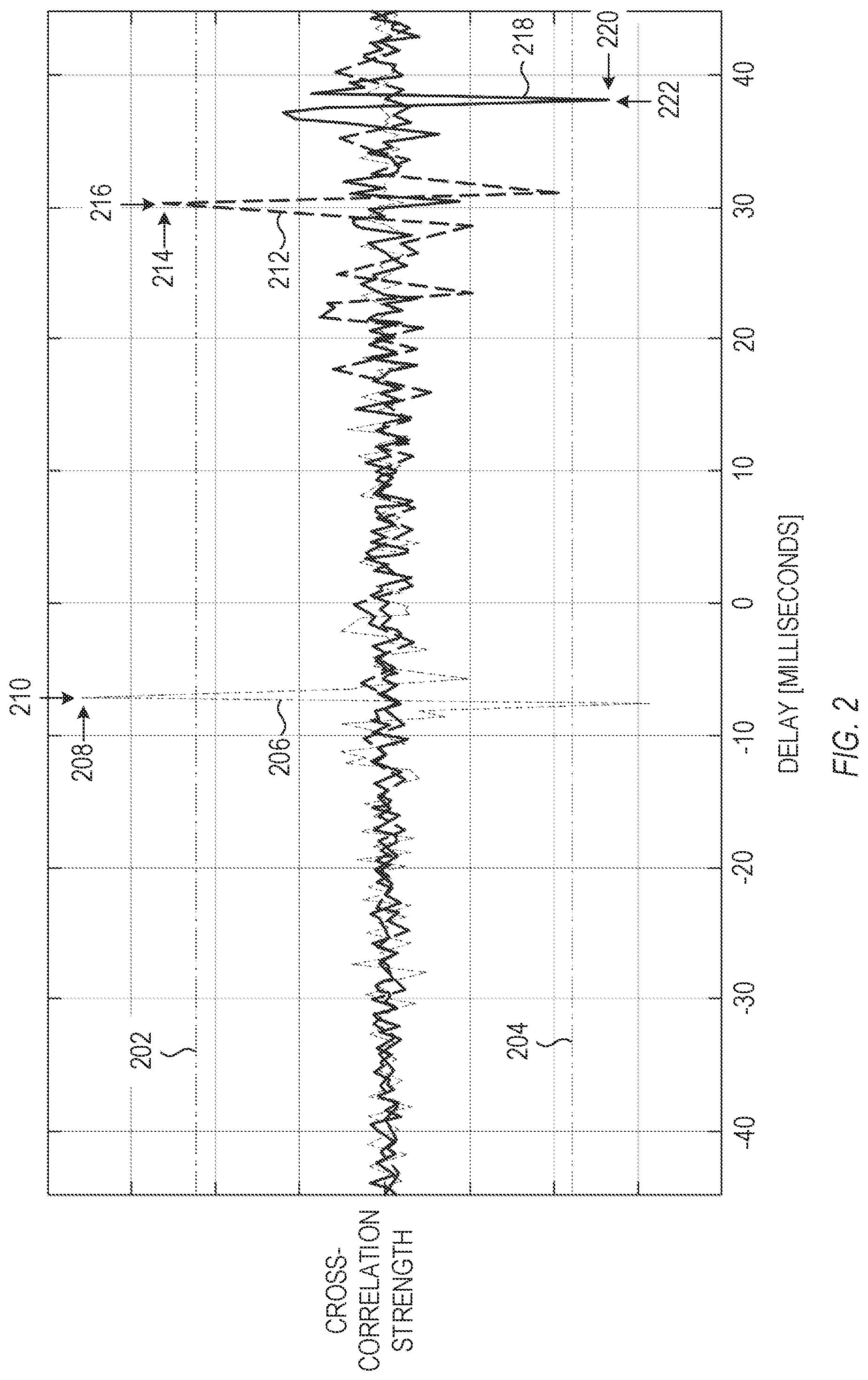 Patent US12323765 Figure 2 – Generating an audio signal from multiple inputs