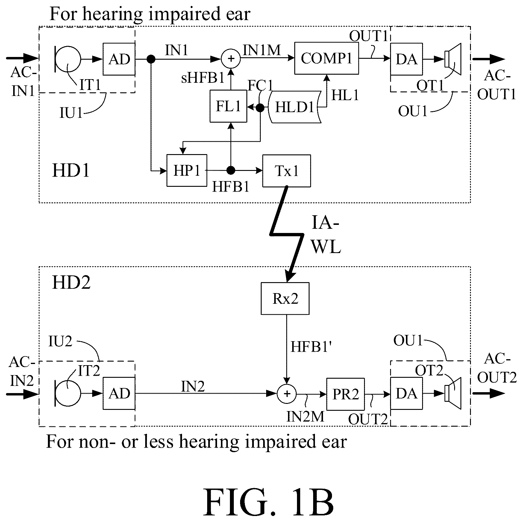 Patent US12323766 Figure 2 – Binaural hearing system comprising frequency transition