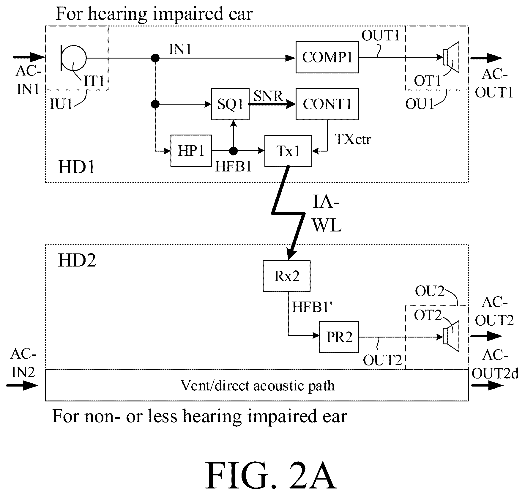 Patent US12323766 Figure 3 – Binaural hearing system comprising frequency transition