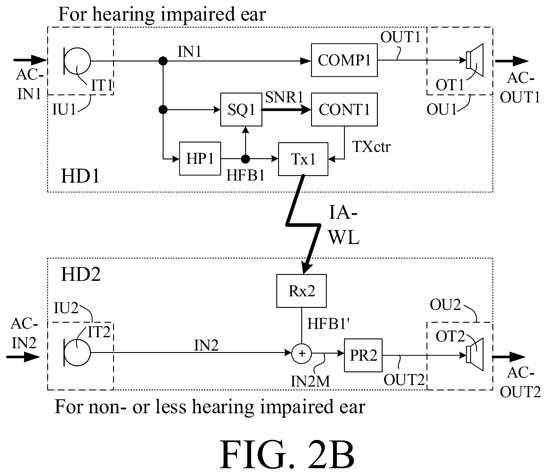 Patent US12323766 Figure 4 – Binaural hearing system comprising frequency transition
