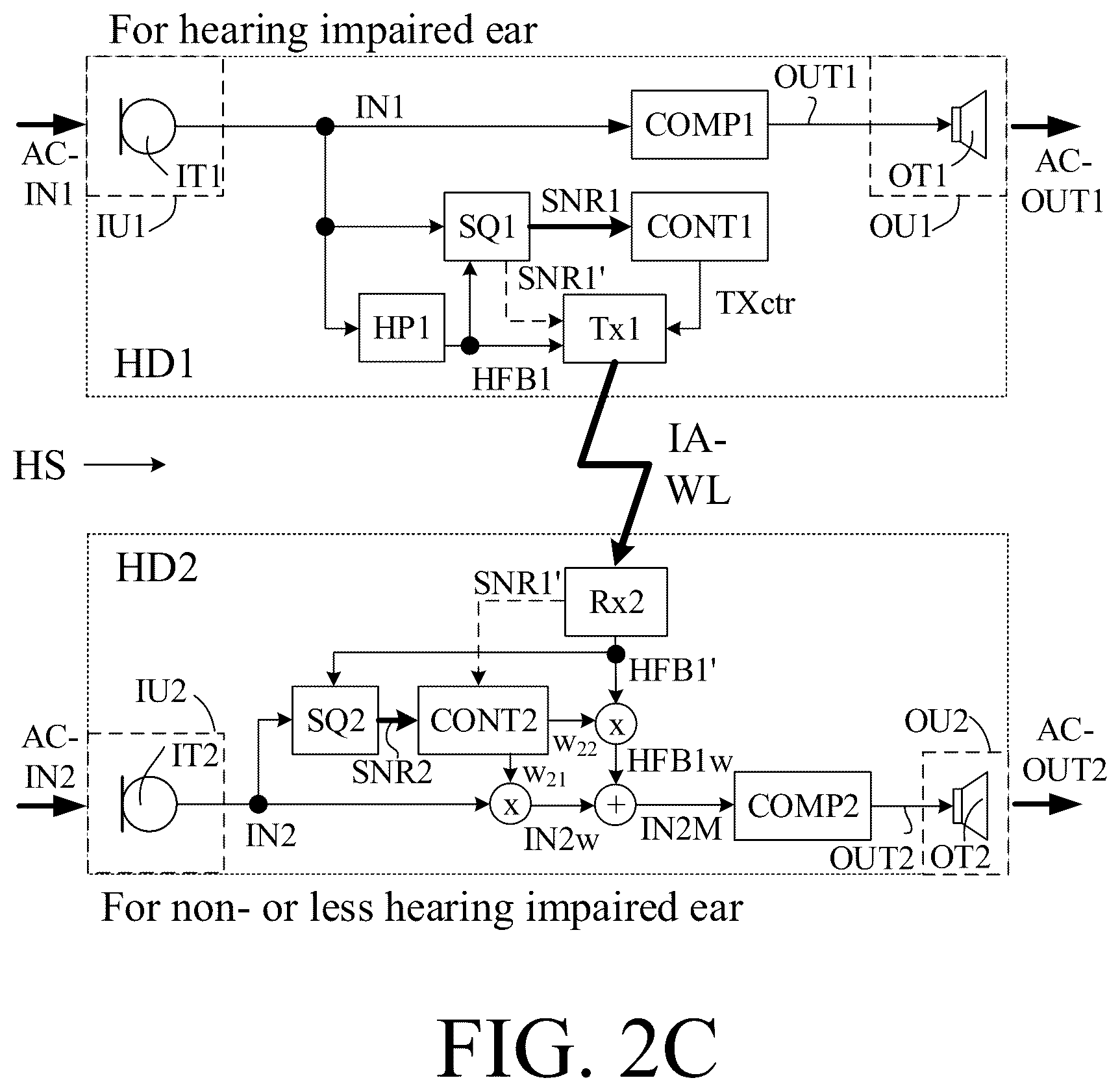 Patent US12323766 Figure 5 – Binaural hearing system comprising frequency transition
