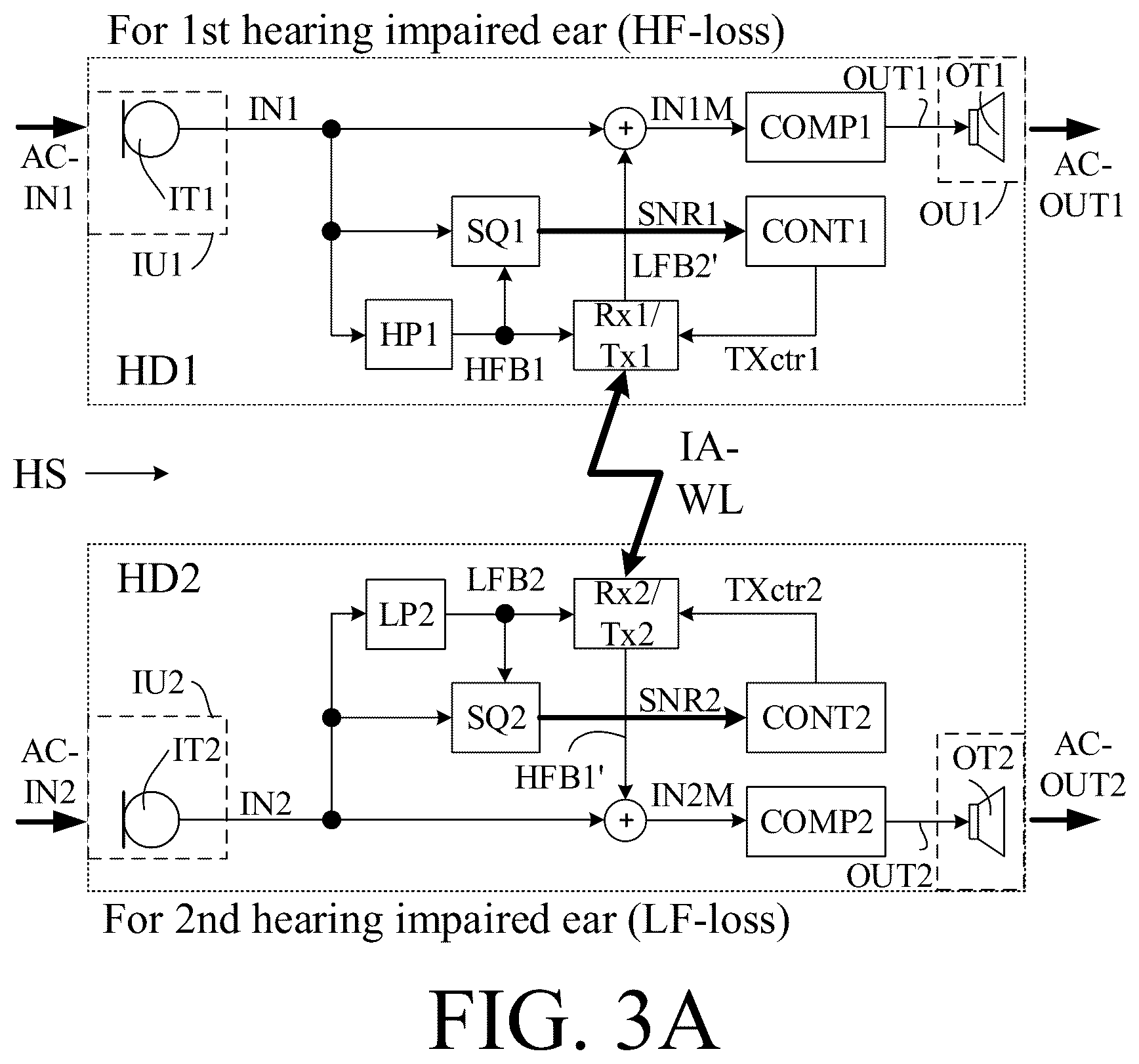 Patent US12323766 Figure 6 – Binaural hearing system comprising frequency transition