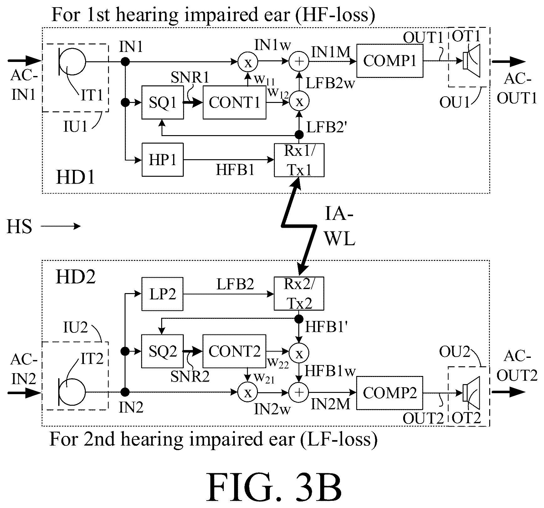 Patent US12323766 Figure 7 – Binaural hearing system comprising frequency transition