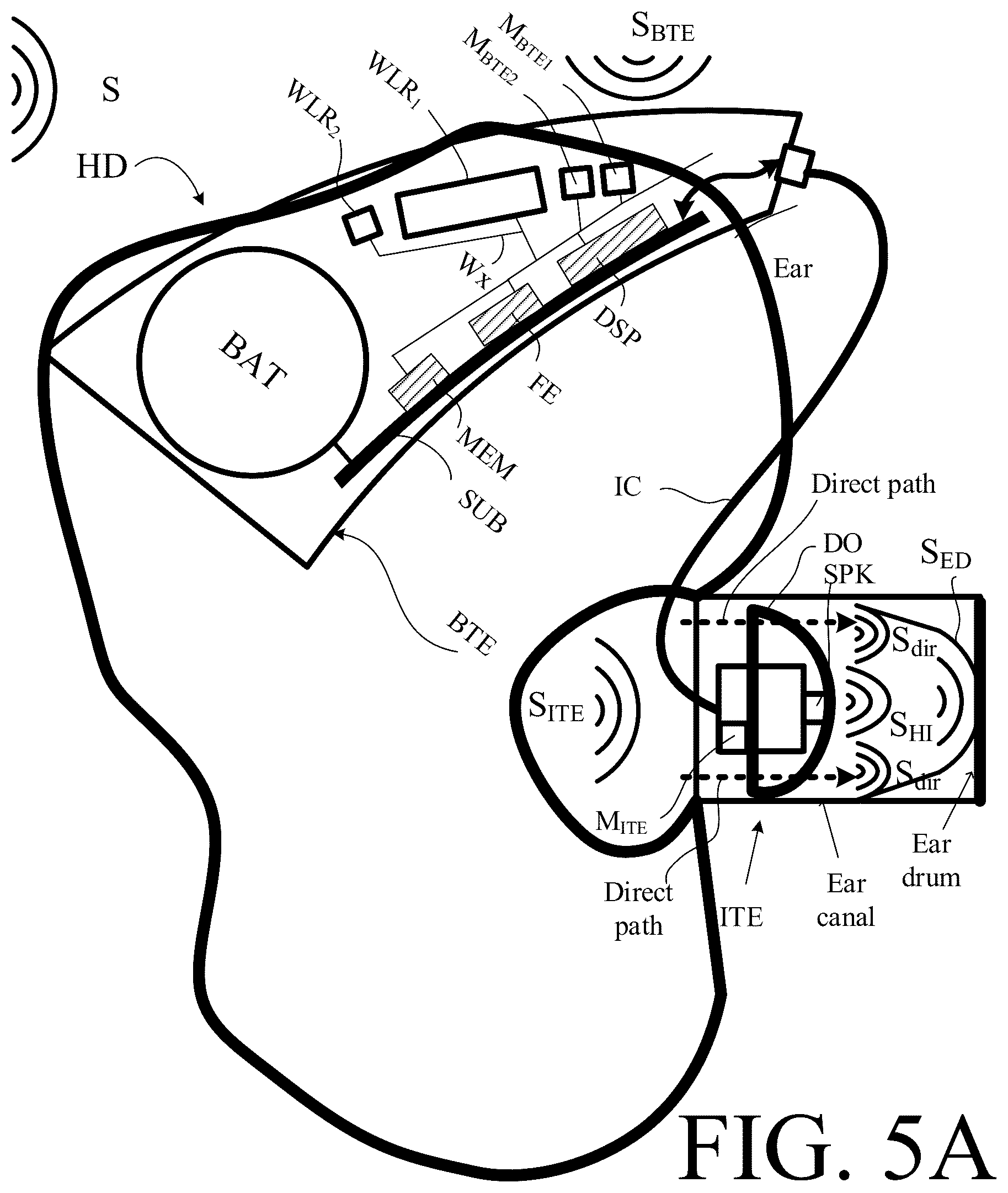 Patent US12323766 Figure 9 – Binaural hearing system comprising frequency transition