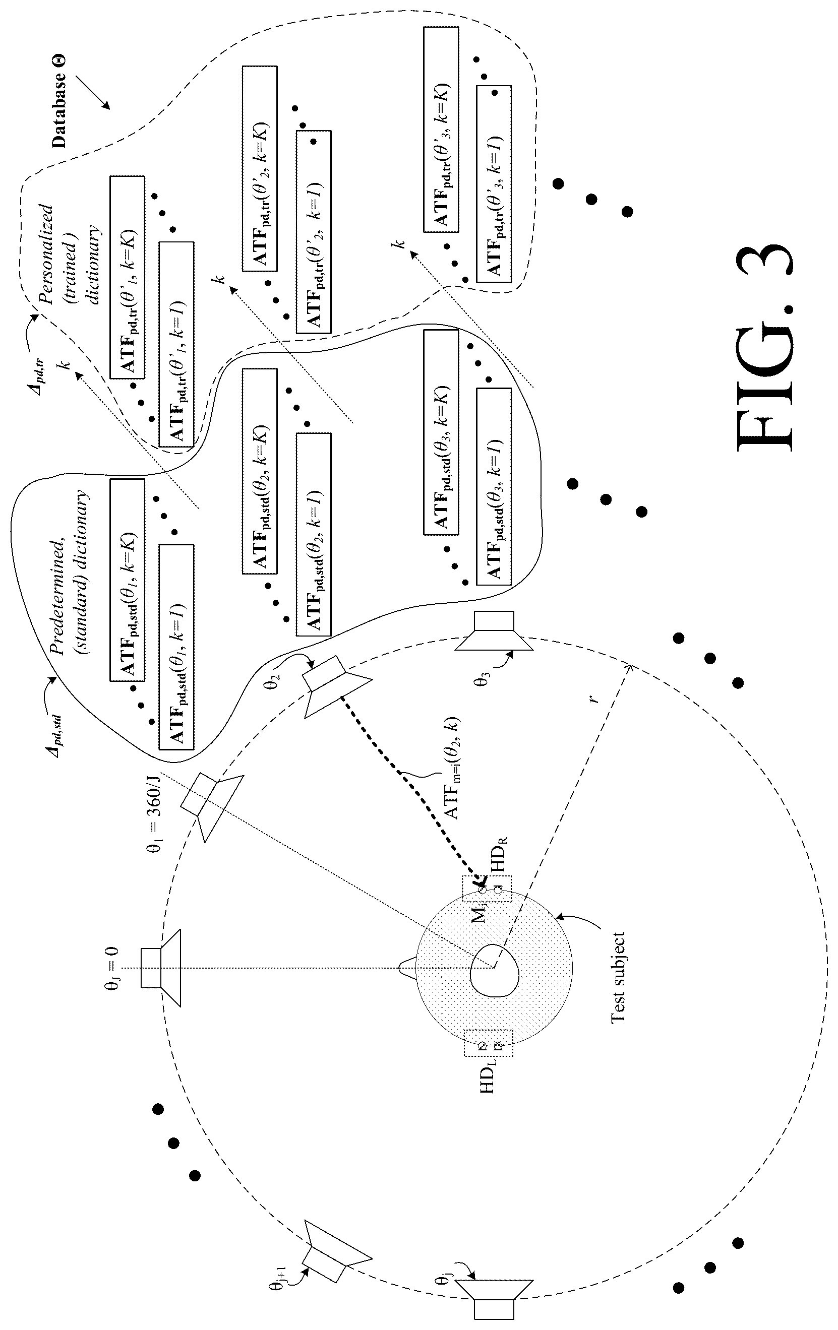 Patent US12323767 Figure 3 – Hearing system comprising a database of acoustic transfer functions