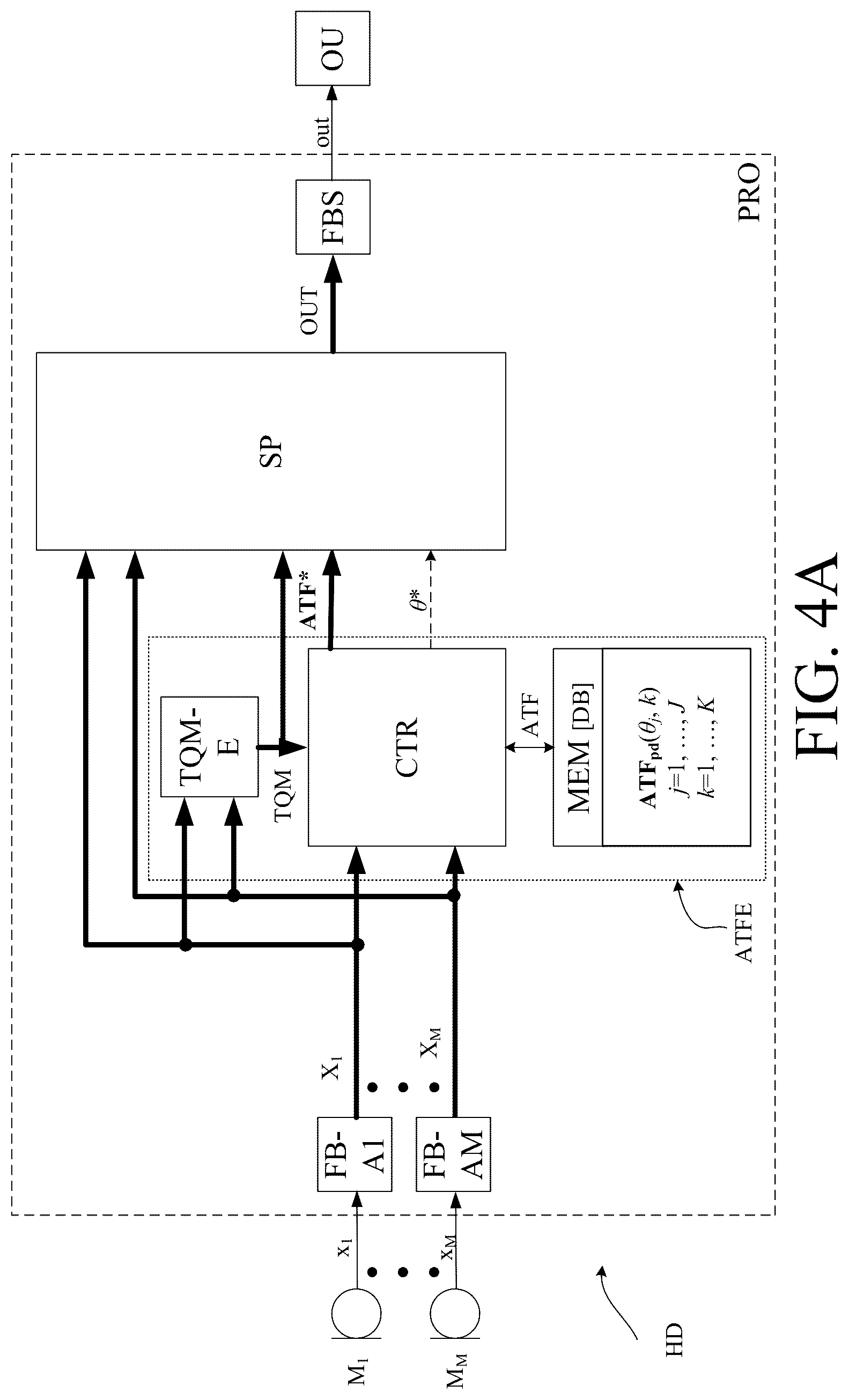 Patent US12323767 Figure 4 – Hearing system comprising a database of acoustic transfer functions