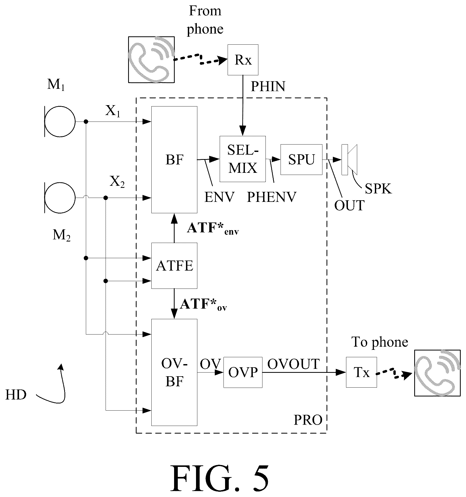 Patent US12323767 Figure 7 – Hearing system comprising a database of acoustic transfer functions