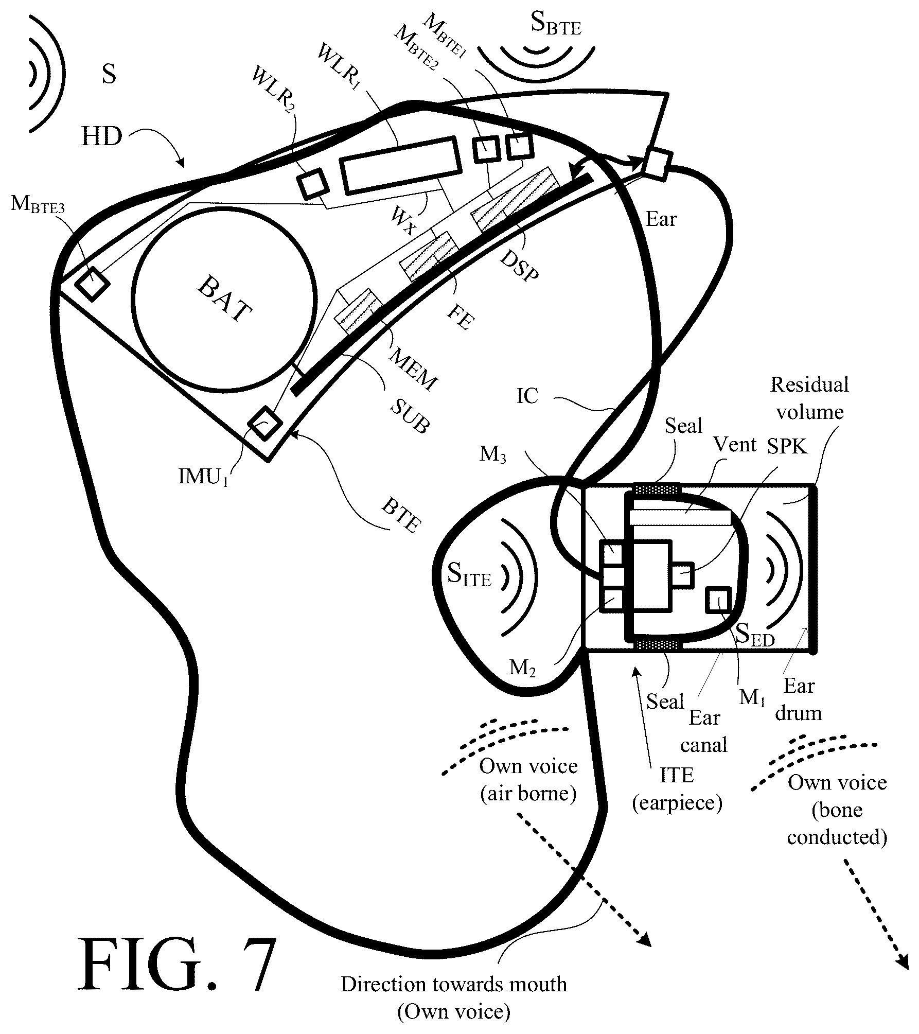Patent US12323767 Figure 9 – Hearing system comprising a database of acoustic transfer functions