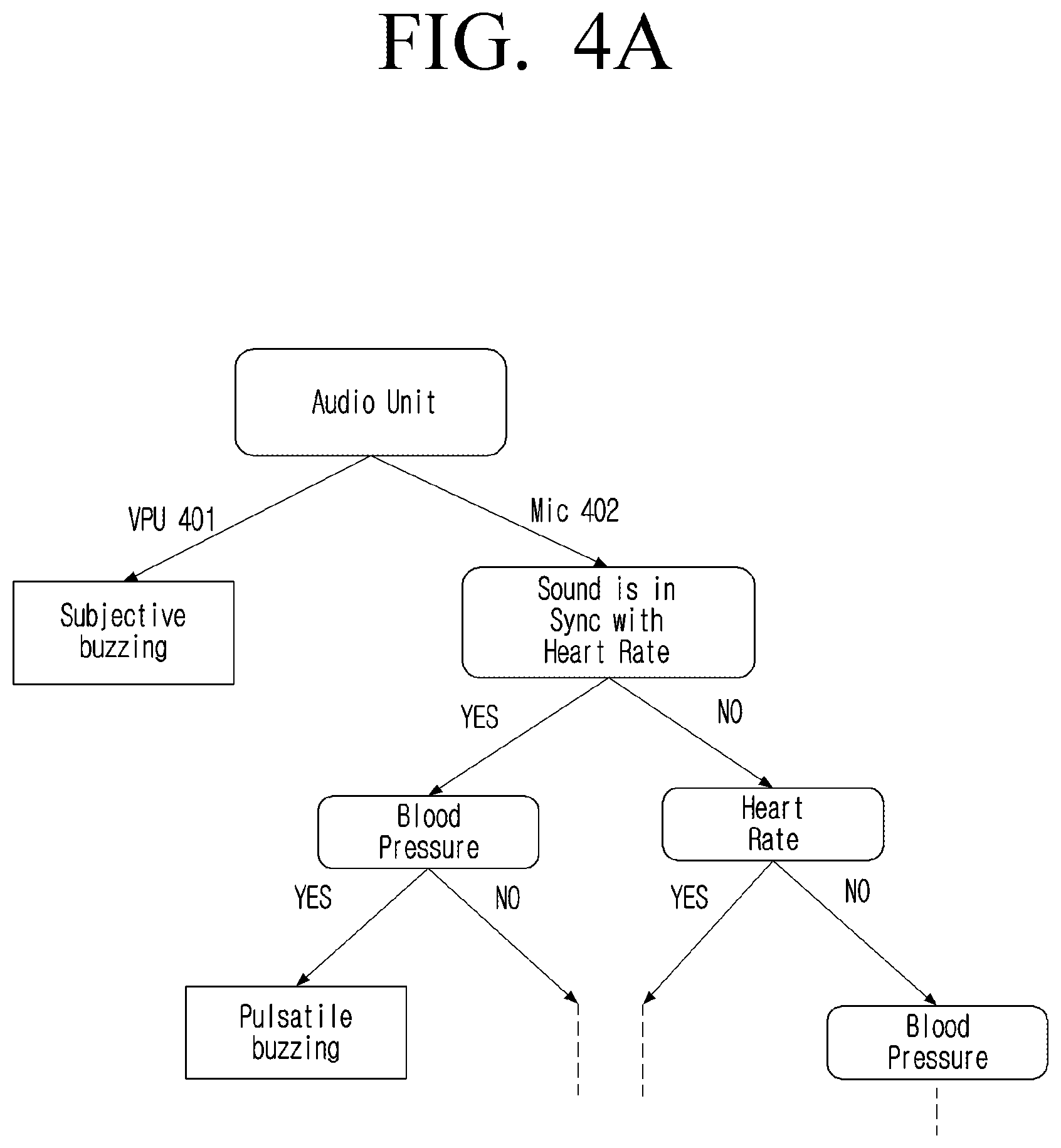 Patent US12323773 Figure 9 – Managing audio content delivery