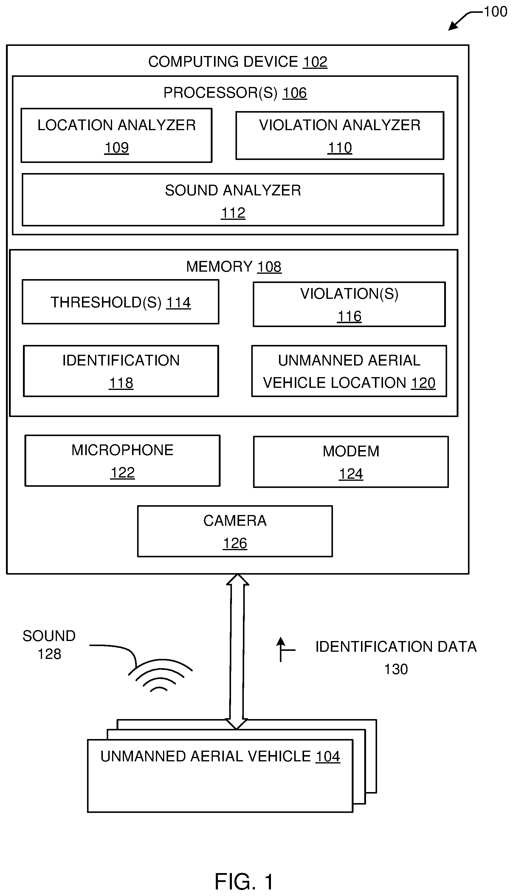Patent US12323778 Figure 1 – Violation detection for unmanned aerial vehicles