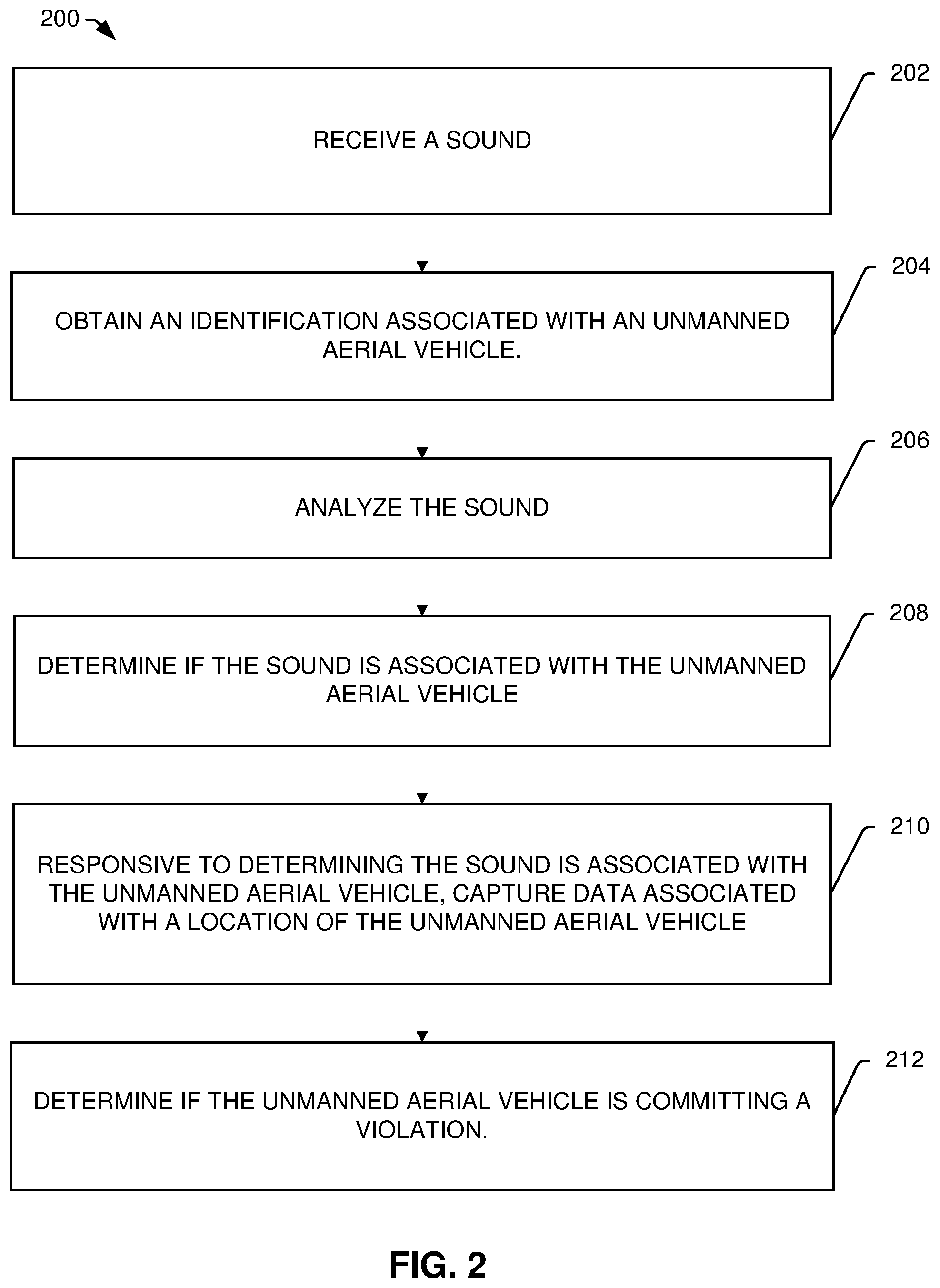Patent US12323778 Figure 2 – Violation detection for unmanned aerial vehicles
