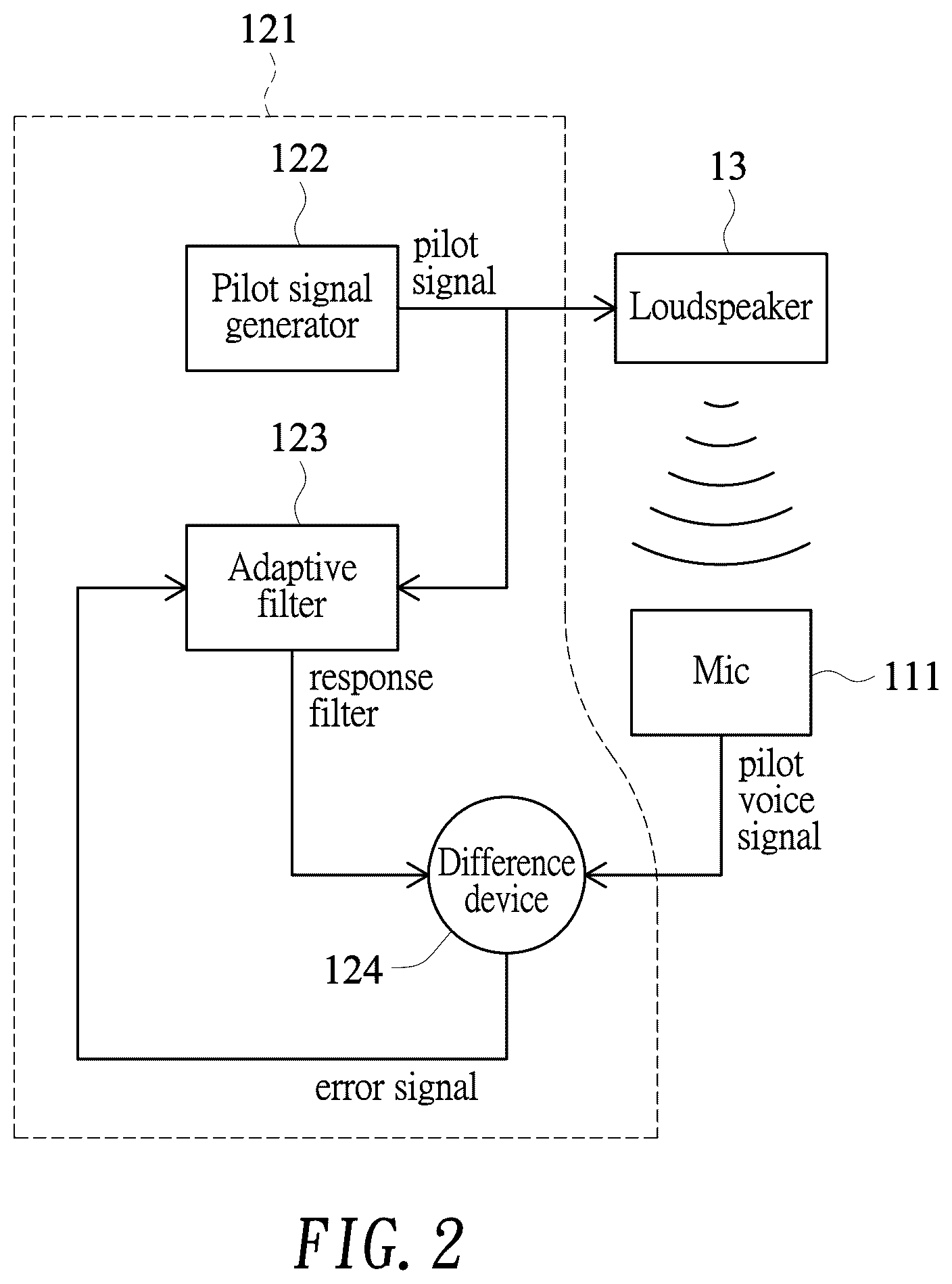 Patent US12323779 Figure 2 – Sound source localization system
