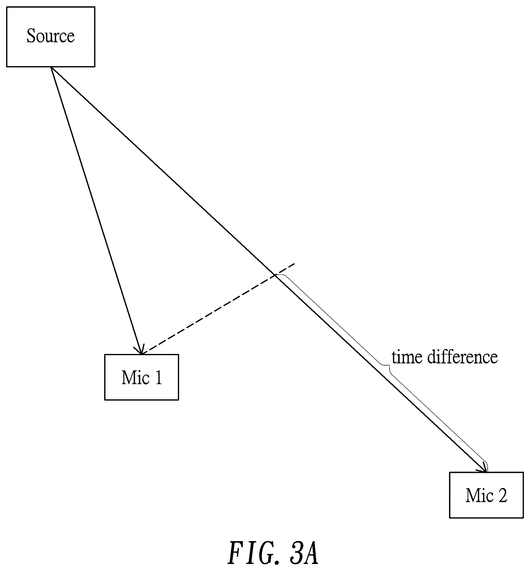 Patent US12323779 Figure 3 – Sound source localization system