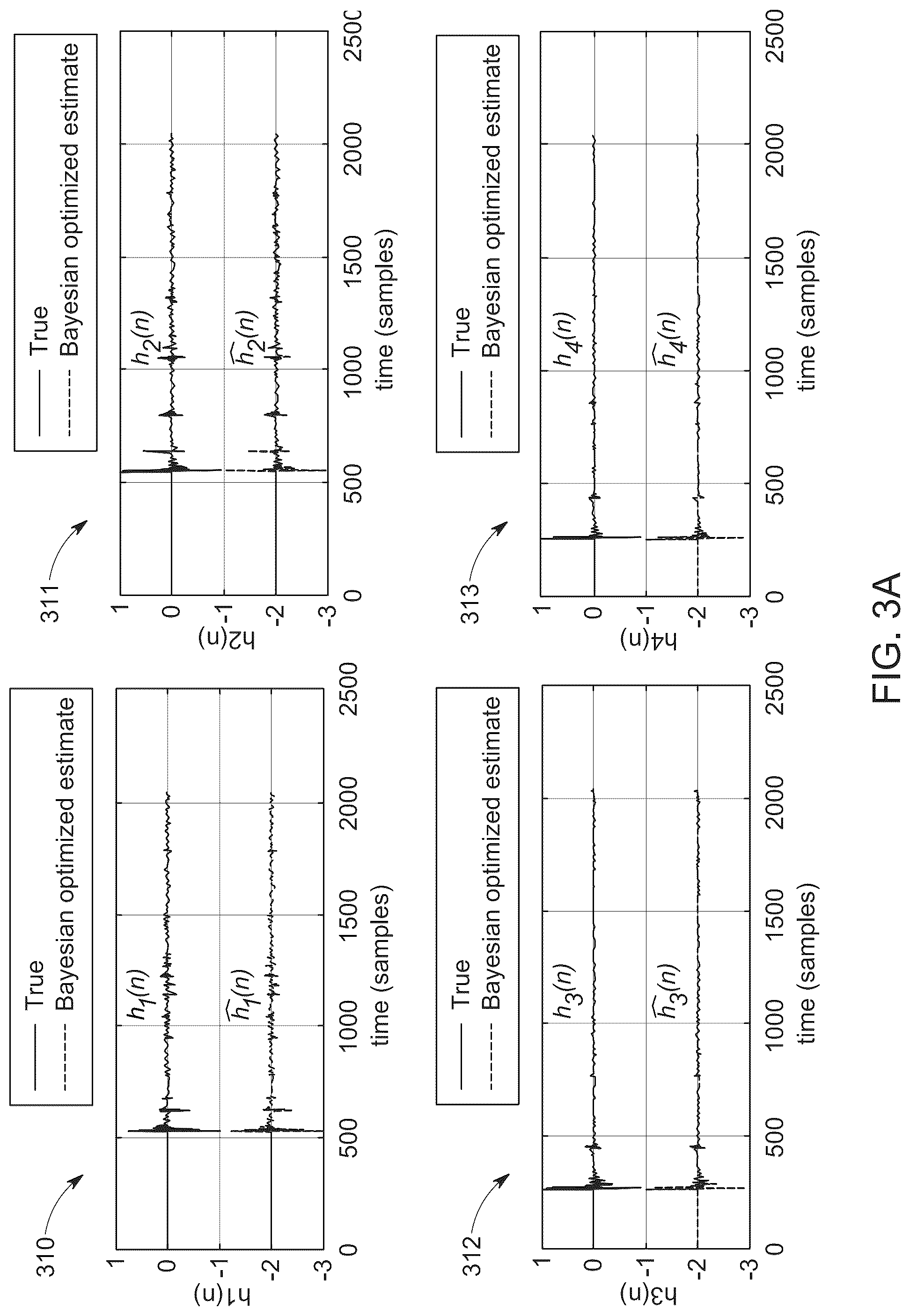 Patent US12323780 Figure 3 – Bayesian optimization for simultaneous deconvolution of room impulse responses