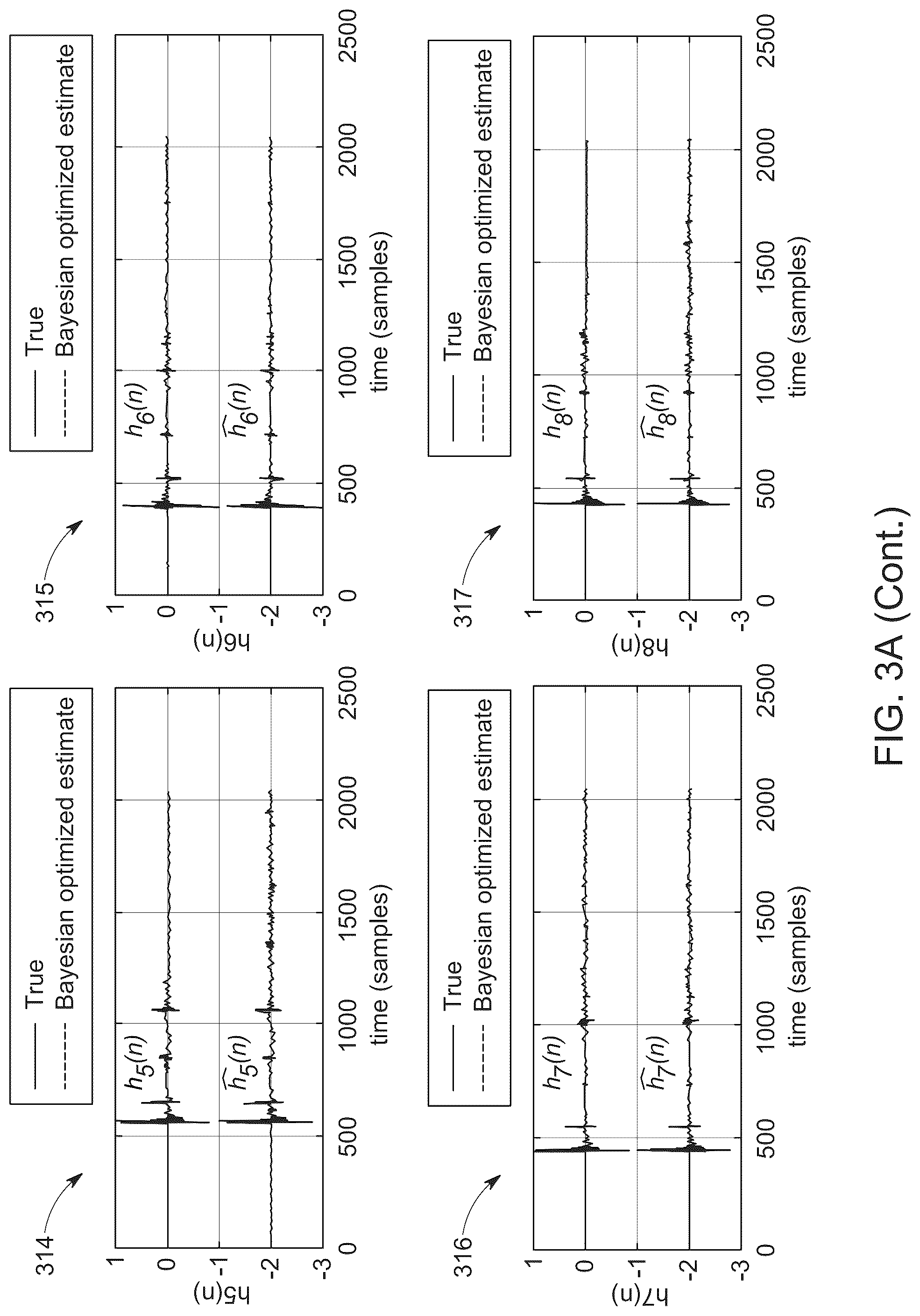Patent US12323780 Figure 4 – Bayesian optimization for simultaneous deconvolution of room impulse responses