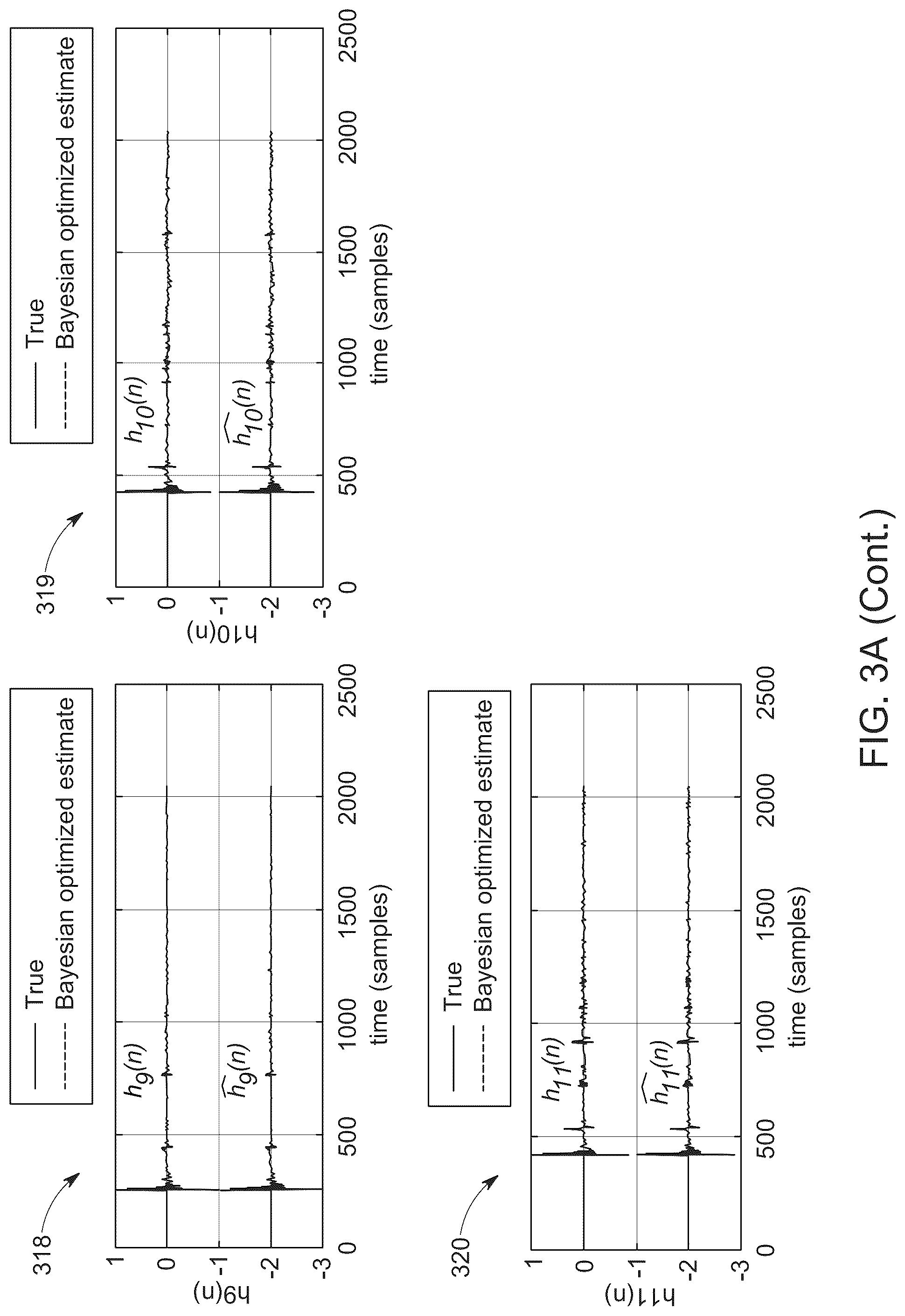 Patent US12323780 Figure 5 – Bayesian optimization for simultaneous deconvolution of room impulse responses