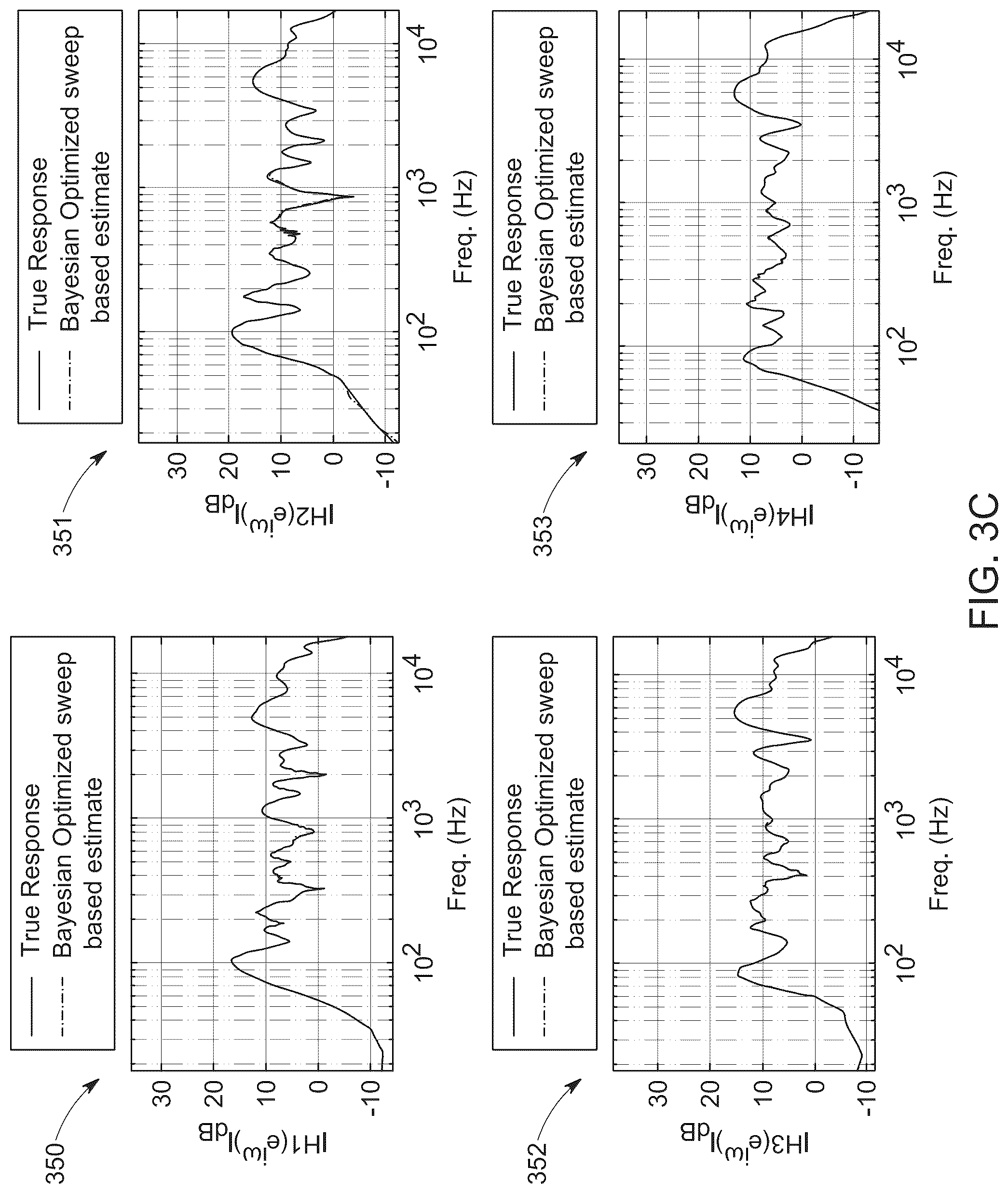 Patent US12323780 Figure 9 – Bayesian optimization for simultaneous deconvolution of room impulse responses