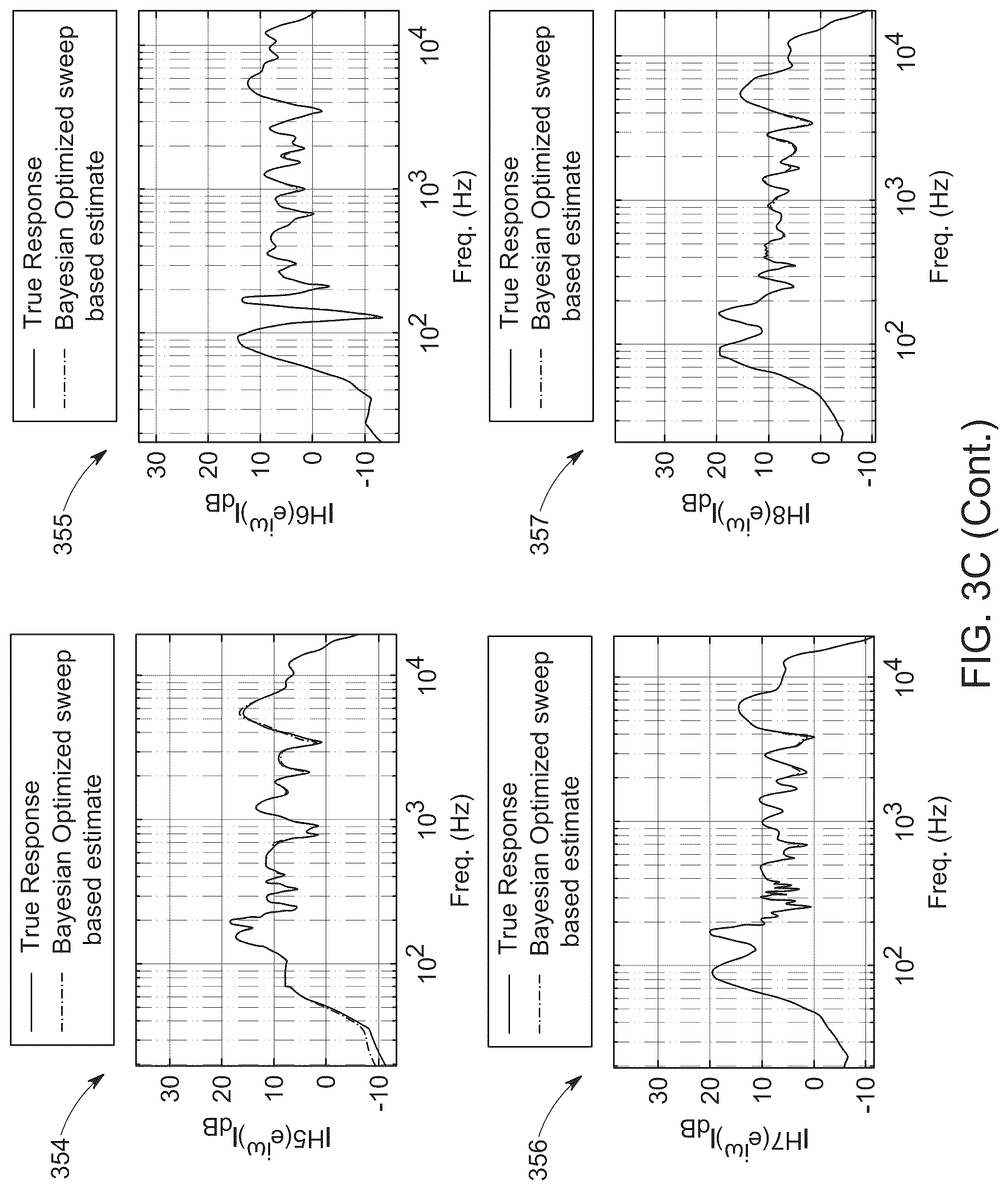 Patent US12323780 Figure 10 – Bayesian optimization for simultaneous deconvolution of room impulse responses