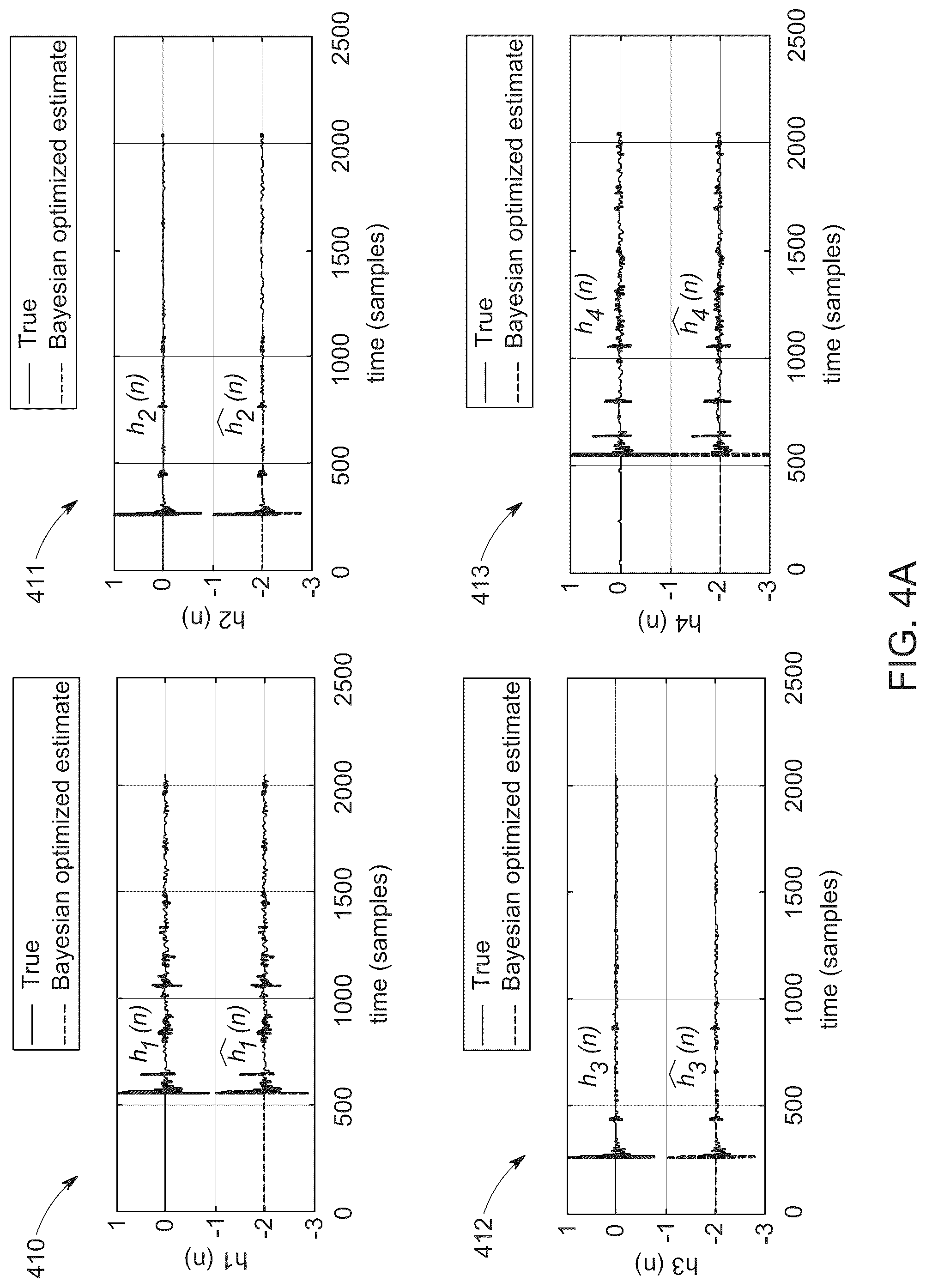 Patent US12323780 Figure 12 – Bayesian optimization for simultaneous deconvolution of room impulse responses