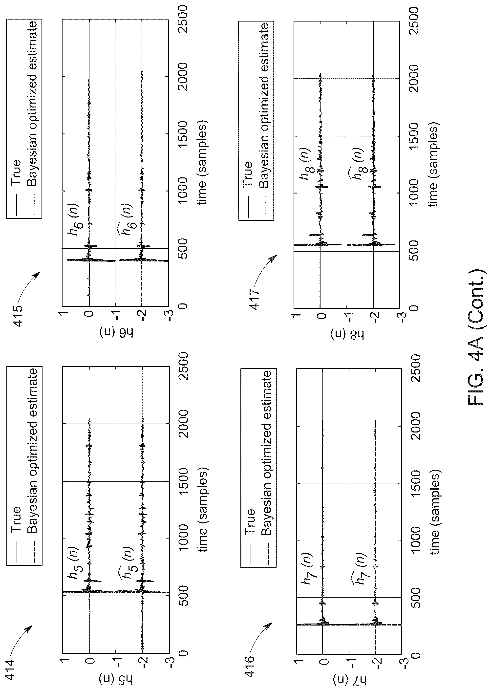 Patent US12323780 Figure 13 – Bayesian optimization for simultaneous deconvolution of room impulse responses