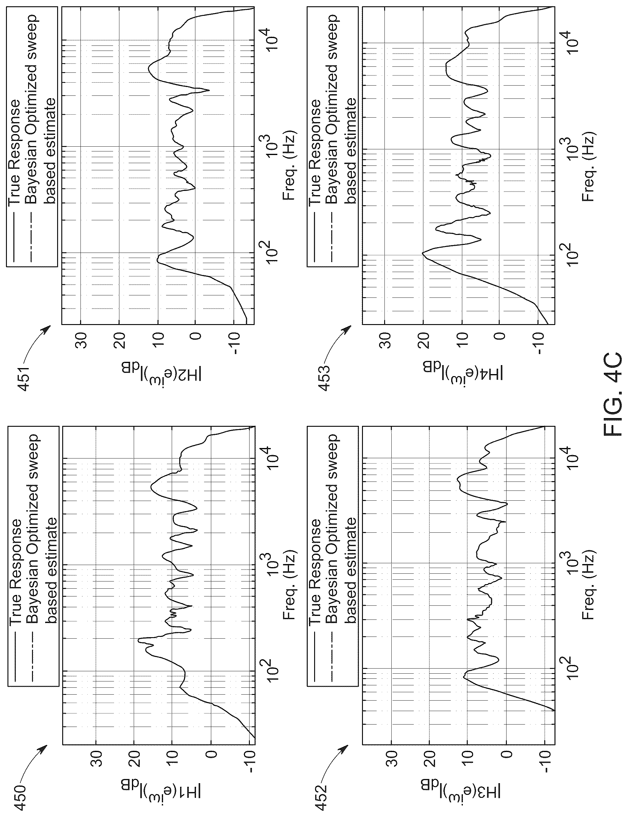 Patent US12323780 Figure 18 – Bayesian optimization for simultaneous deconvolution of room impulse responses