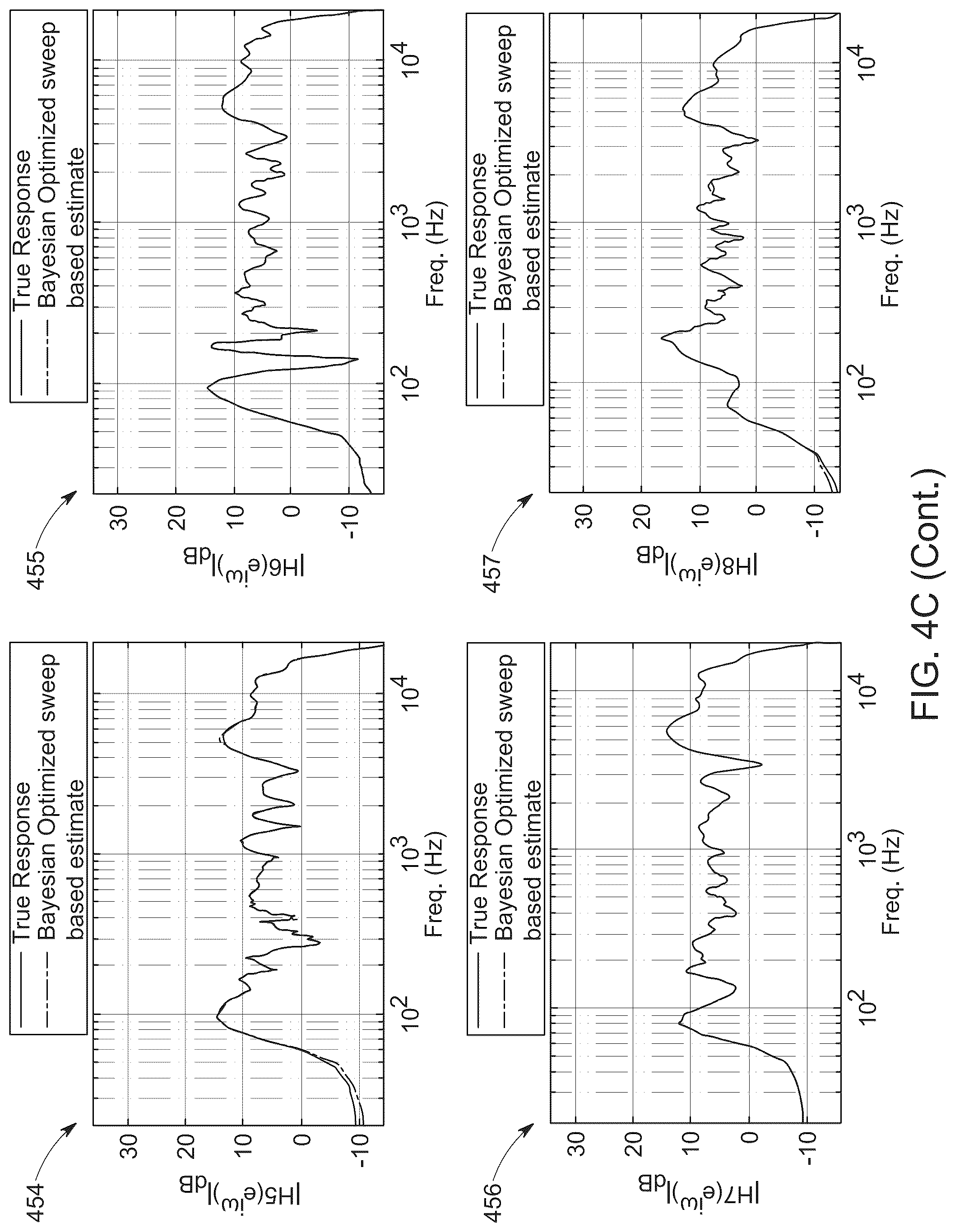 Patent US12323780 Figure 19 – Bayesian optimization for simultaneous deconvolution of room impulse responses