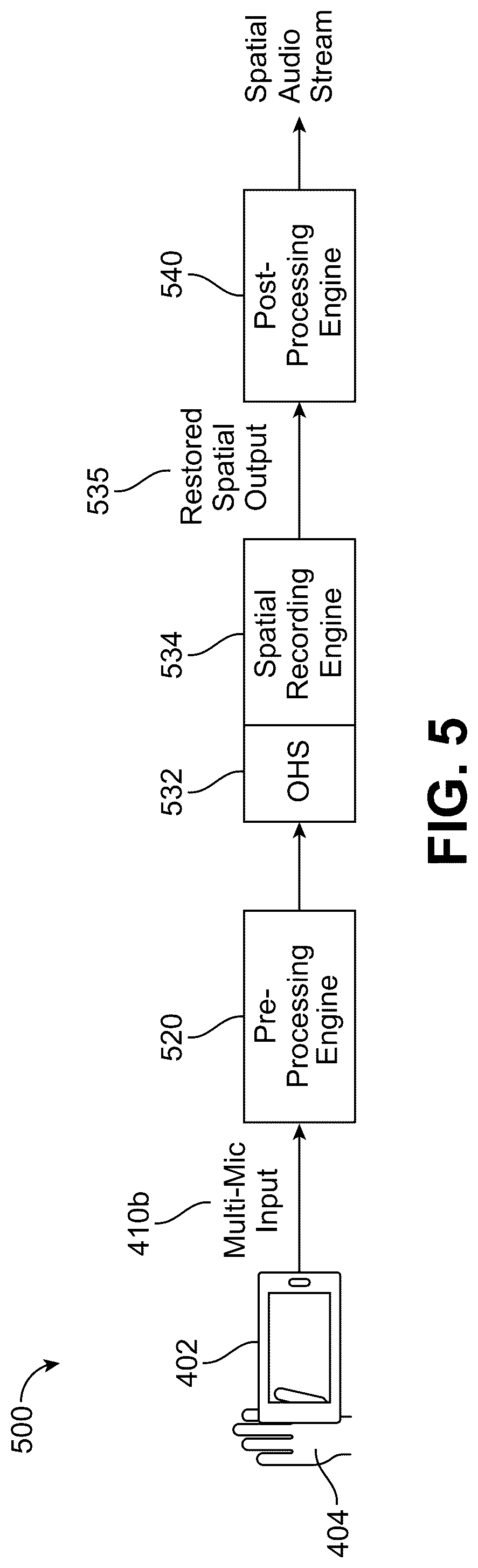 Patent US12323783 Figure 5 – Generating restored spatial audio signals for occluded microphones