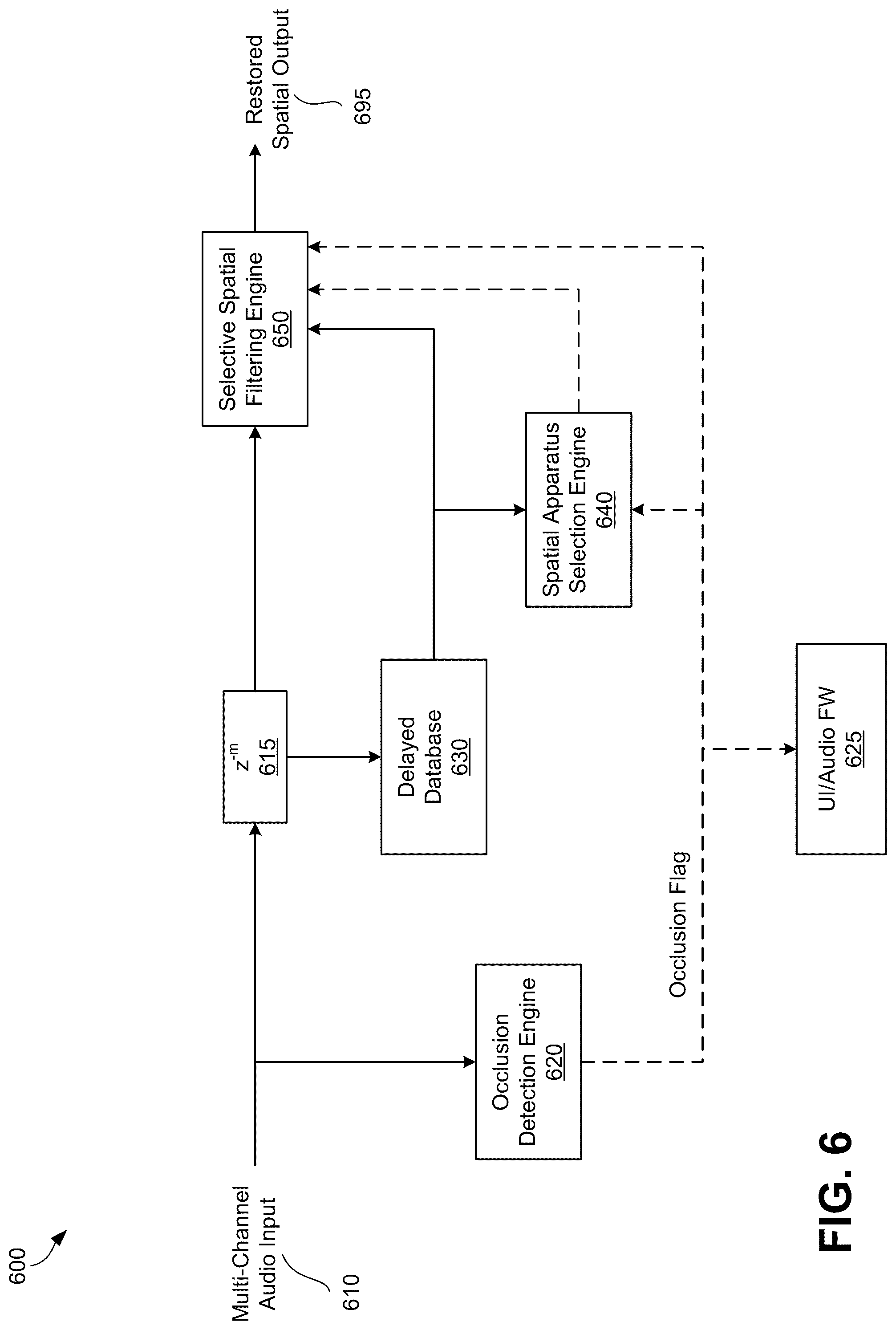 Patent US12323783 Figure 6 – Generating restored spatial audio signals for occluded microphones