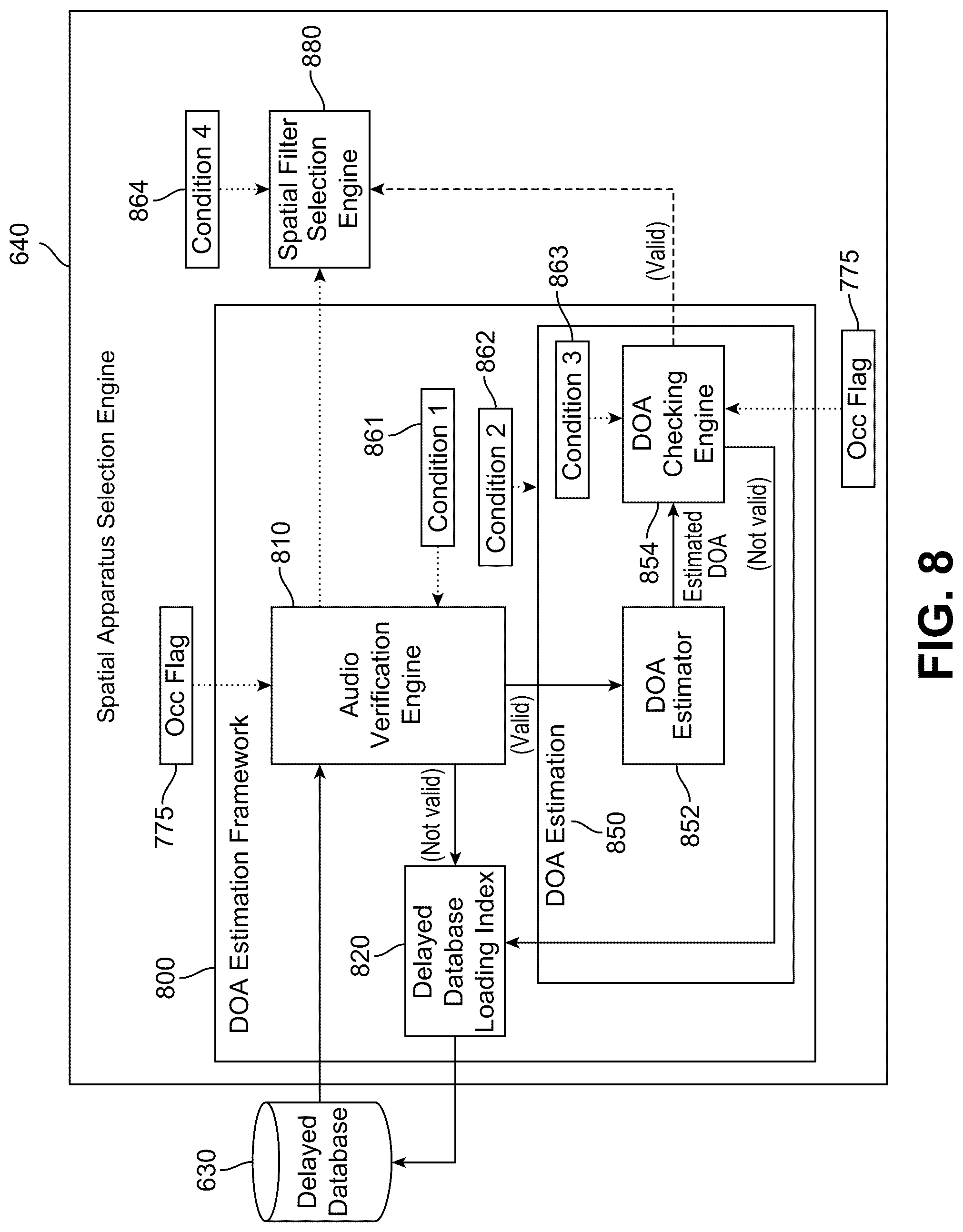 Patent US12323783 Figure 8 – Generating restored spatial audio signals for occluded microphones