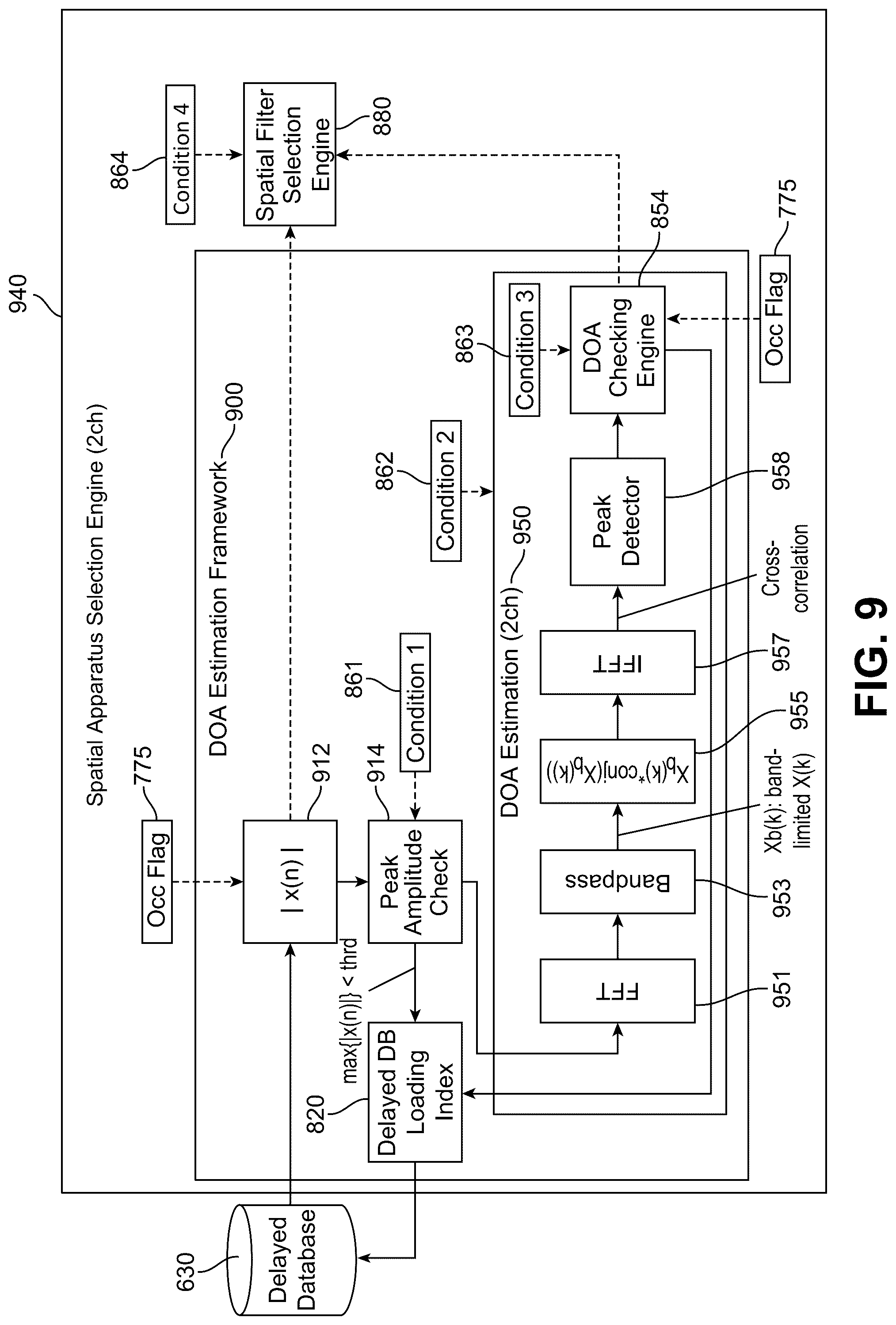 Patent US12323783 Figure 9 – Generating restored spatial audio signals for occluded microphones