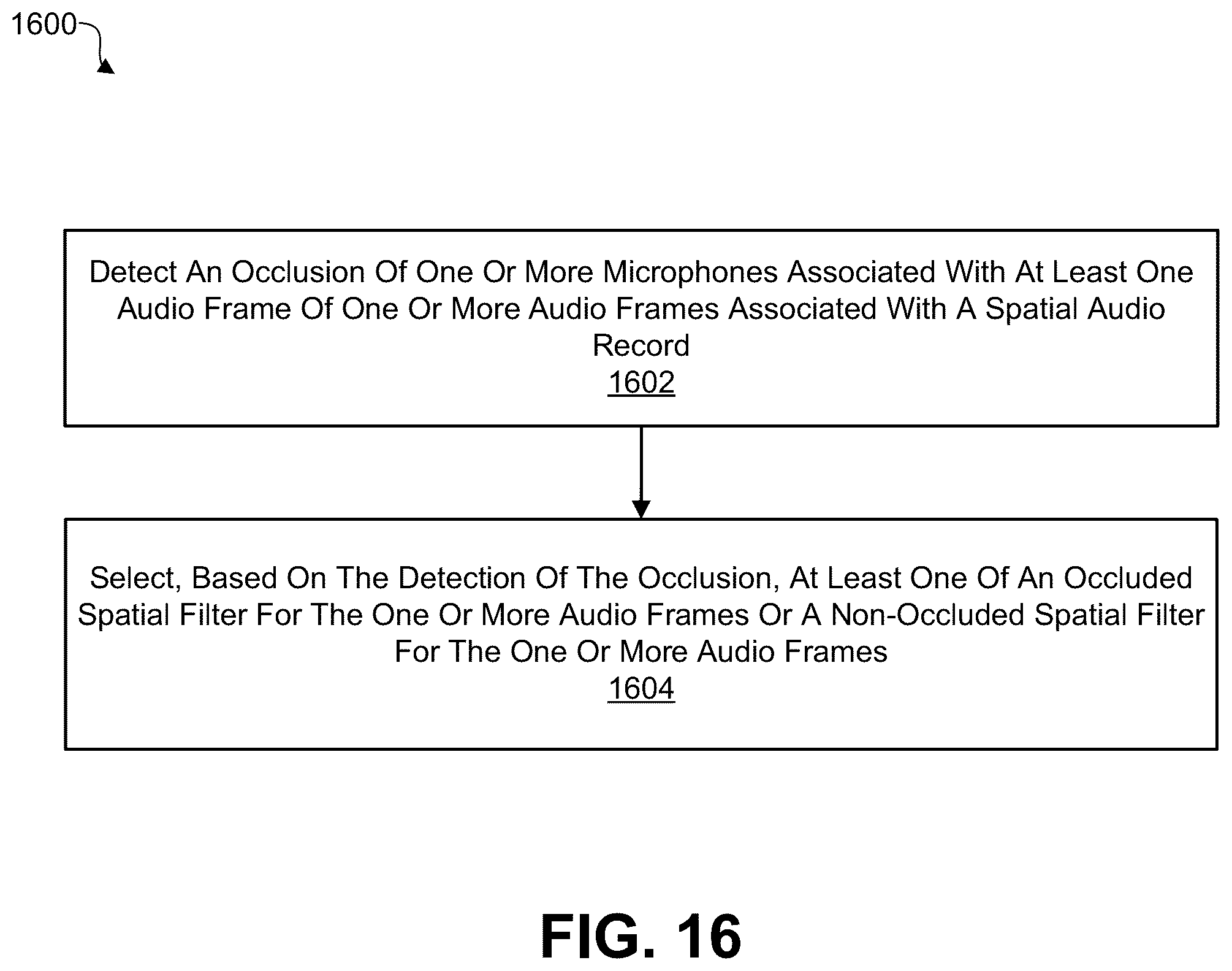 Patent US12323783 Figure 16 – Generating restored spatial audio signals for occluded microphones