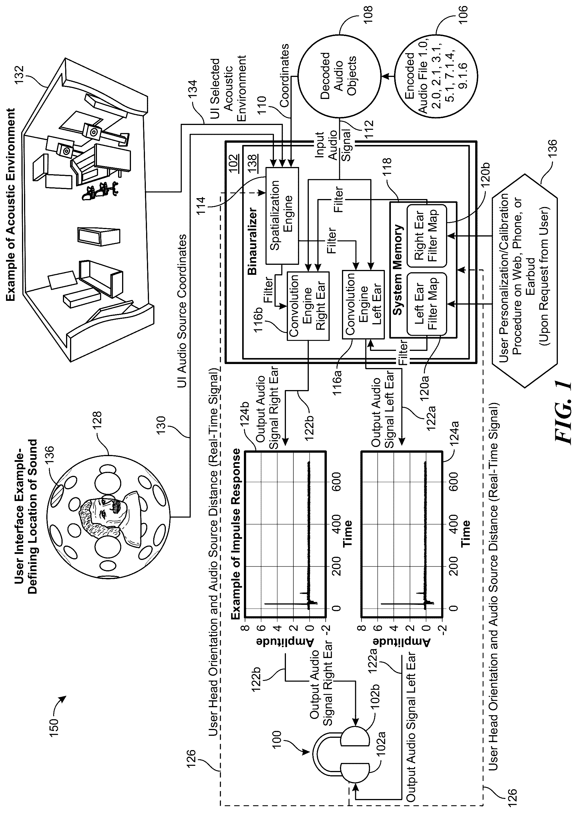 Patent US12323785 Figure 1 – Virtual auditory display filters and associated systems, methods, and non-transitory computer-readable media