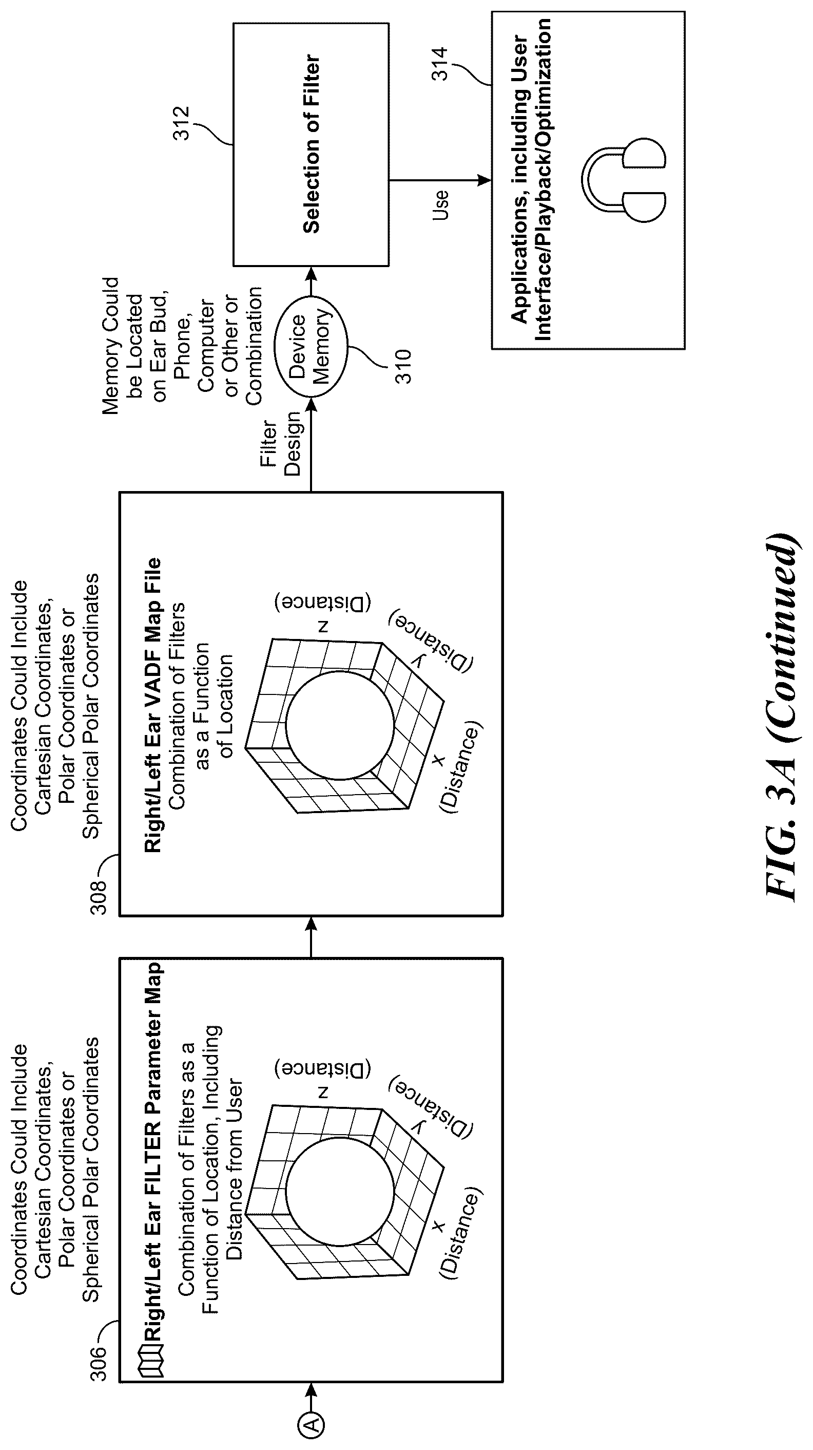 Patent US12323785 Figure 5 – Virtual auditory display filters and associated systems, methods, and non-transitory computer-readable media