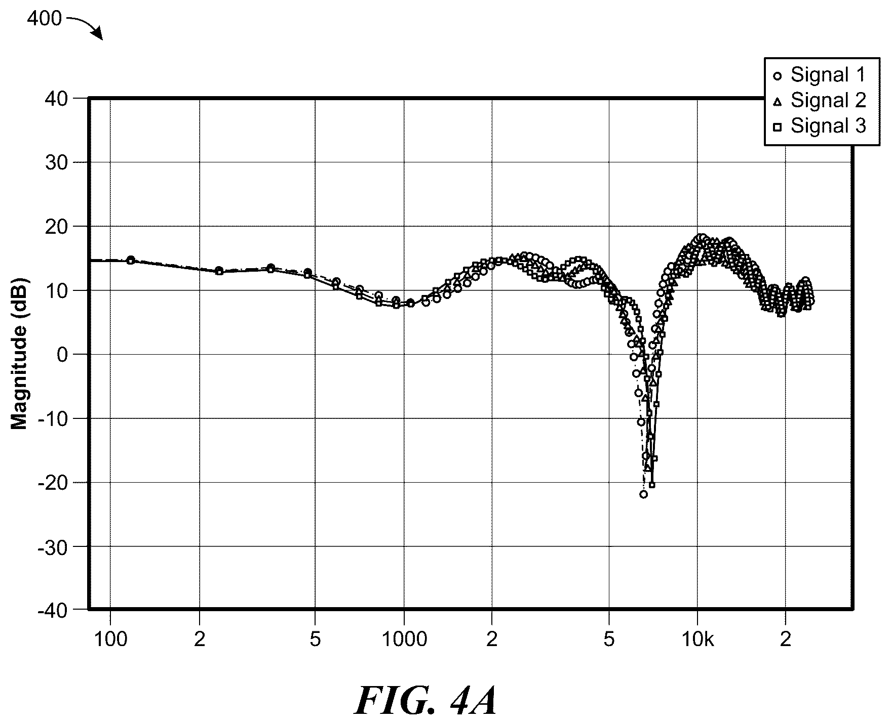 Patent US12323785 Figure 7 – Virtual auditory display filters and associated systems, methods, and non-transitory computer-readable media