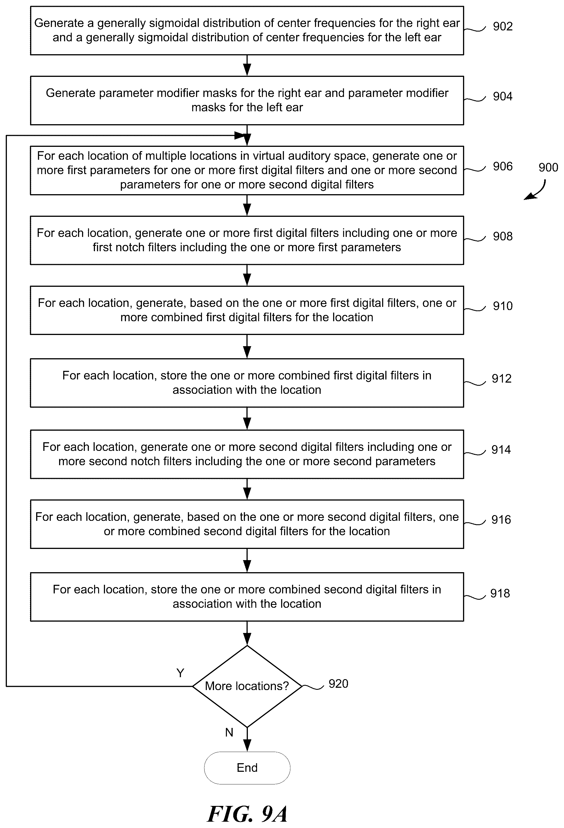 Patent US12323785 Figure 20 – Virtual auditory display filters and associated systems, methods, and non-transitory computer-readable media