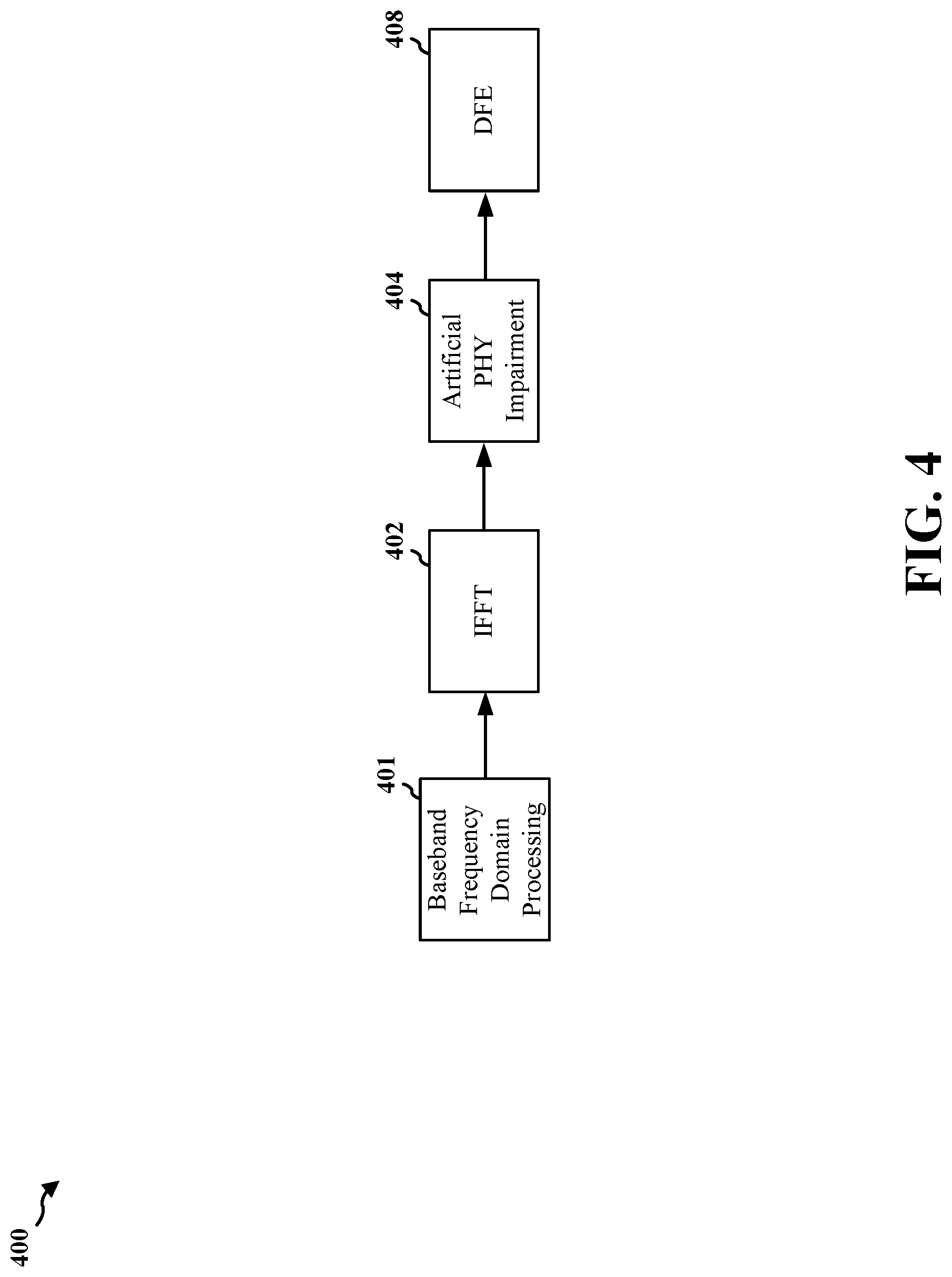 Patent US12323787 Figure 4 – Index modulation for PHY signature selection