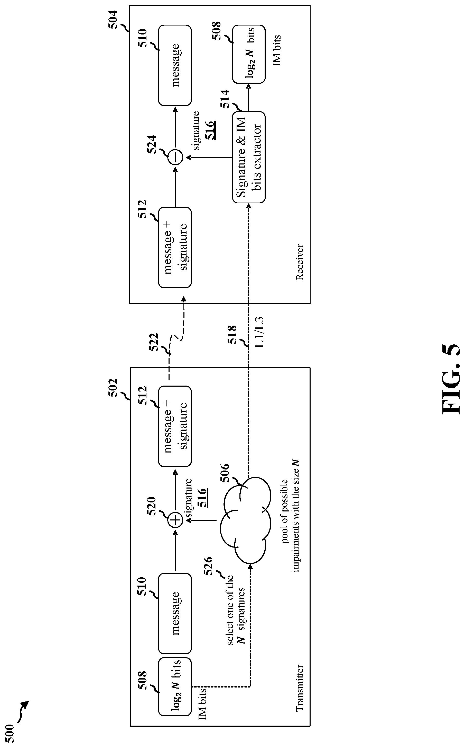 Patent US12323787 Figure 5 – Index modulation for PHY signature selection