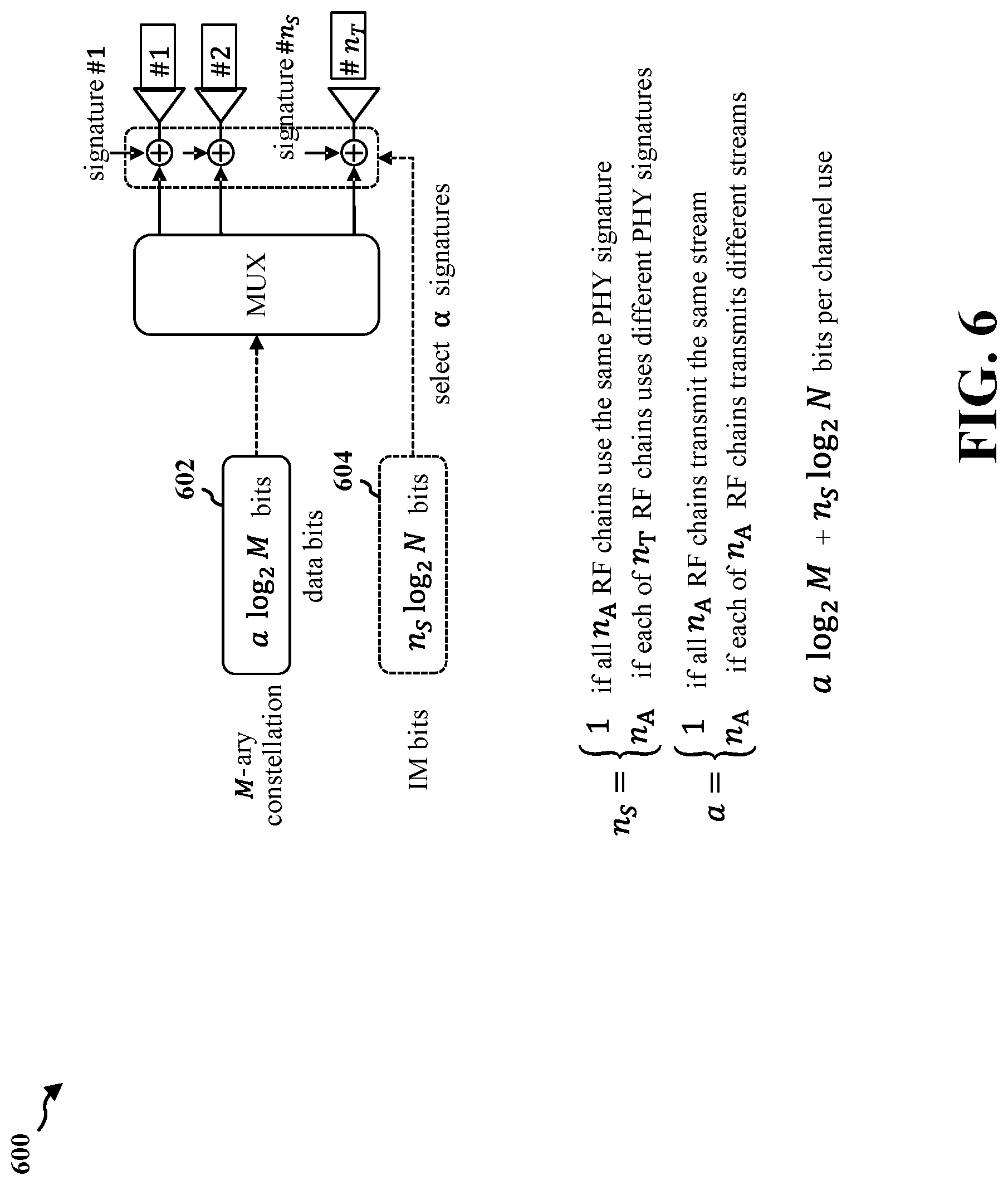 Patent US12323787 Figure 6 – Index modulation for PHY signature selection