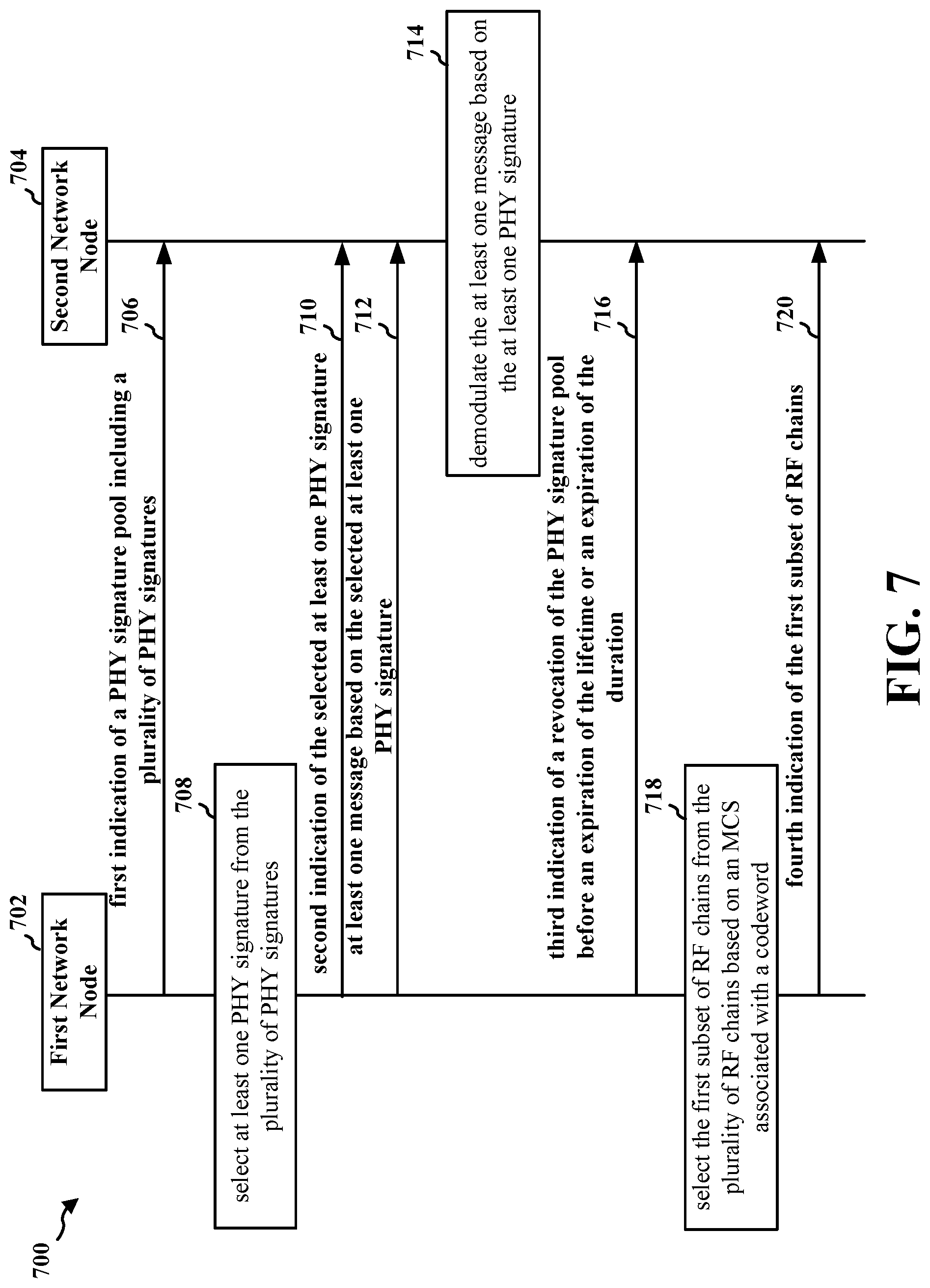 Patent US12323787 Figure 7 – Index modulation for PHY signature selection