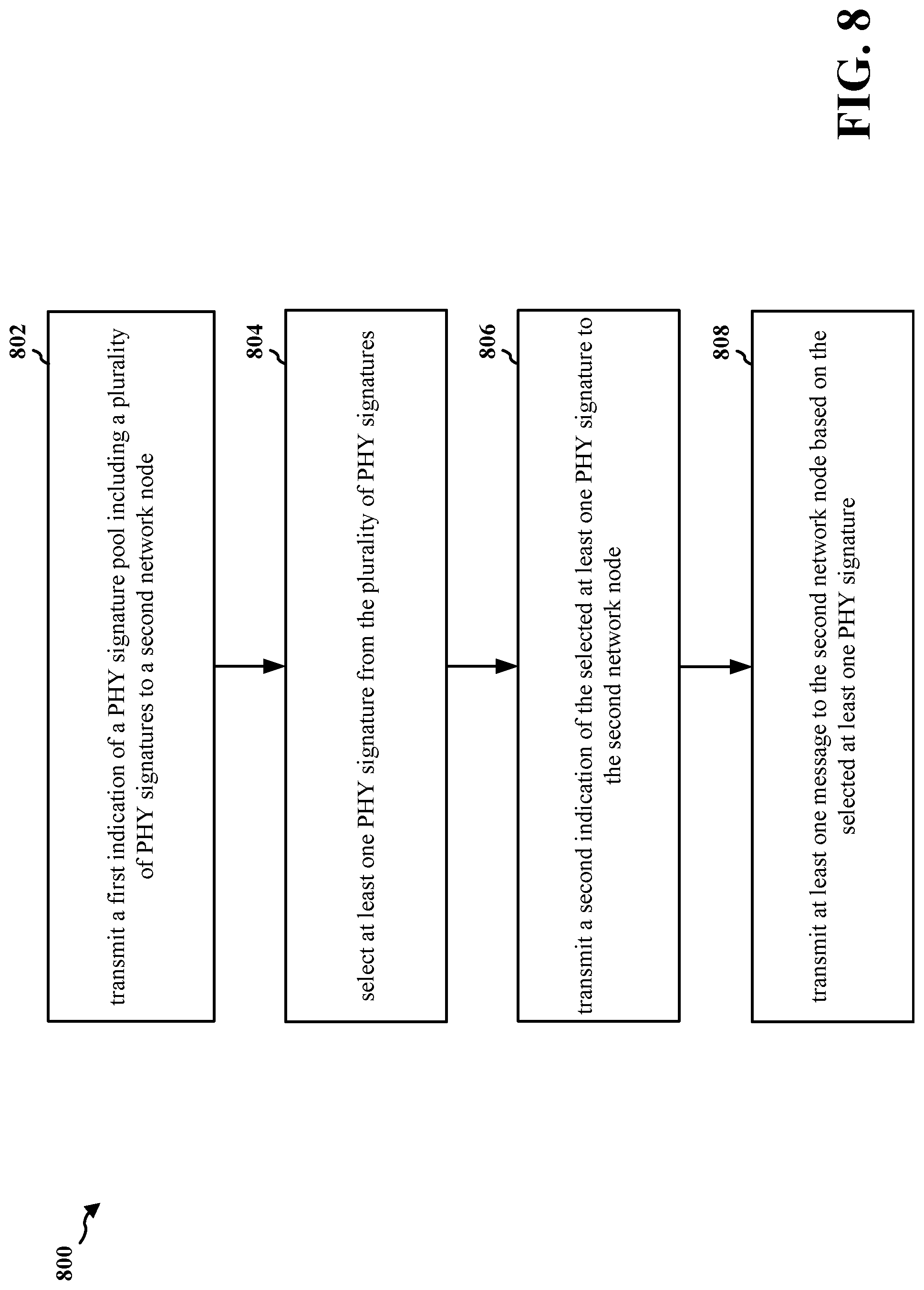 Patent US12323787 Figure 8 – Index modulation for PHY signature selection