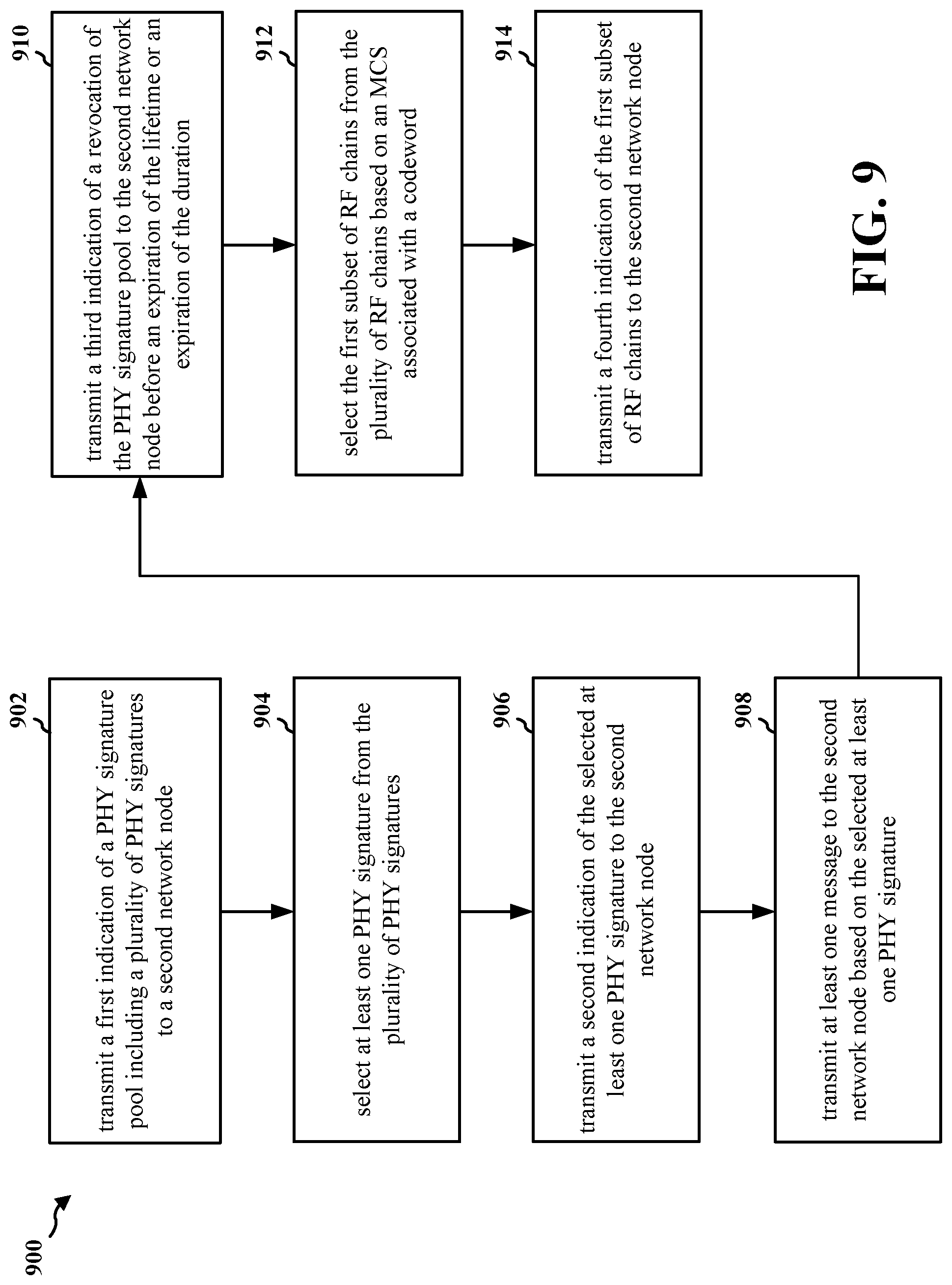 Patent US12323787 Figure 9 – Index modulation for PHY signature selection