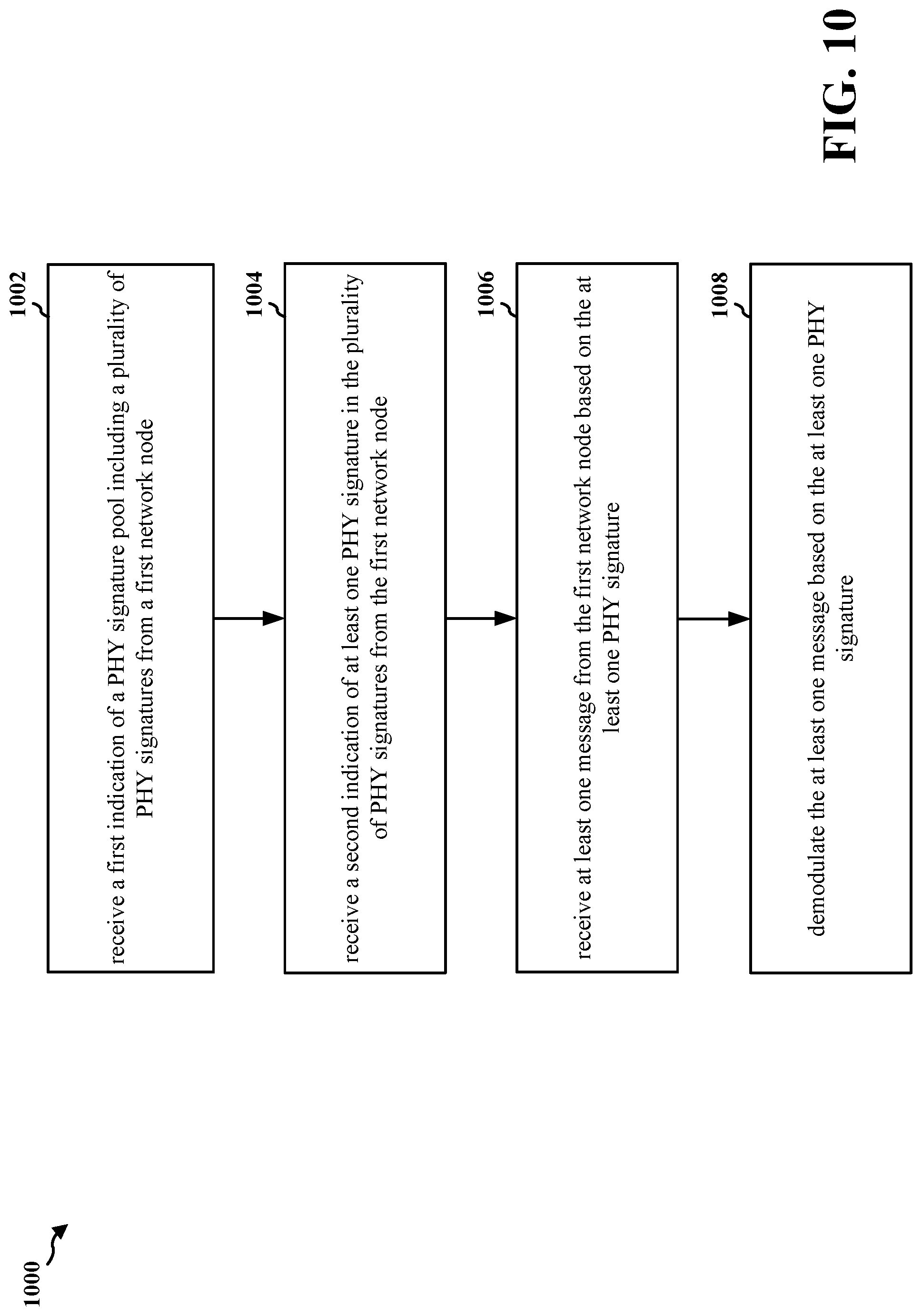 Patent US12323787 Figure 10 – Index modulation for PHY signature selection
