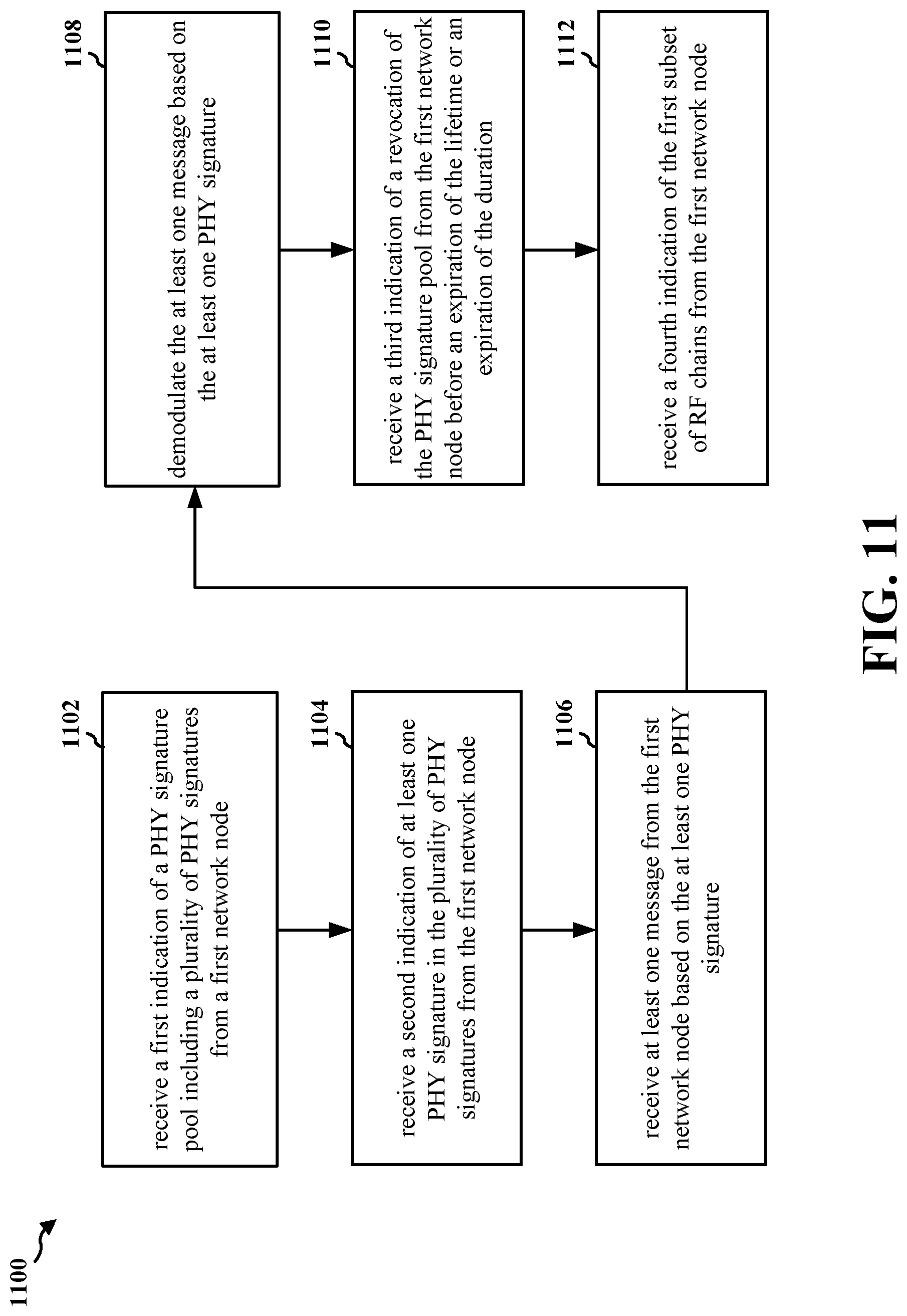 Patent US12323787 Figure 11 – Index modulation for PHY signature selection