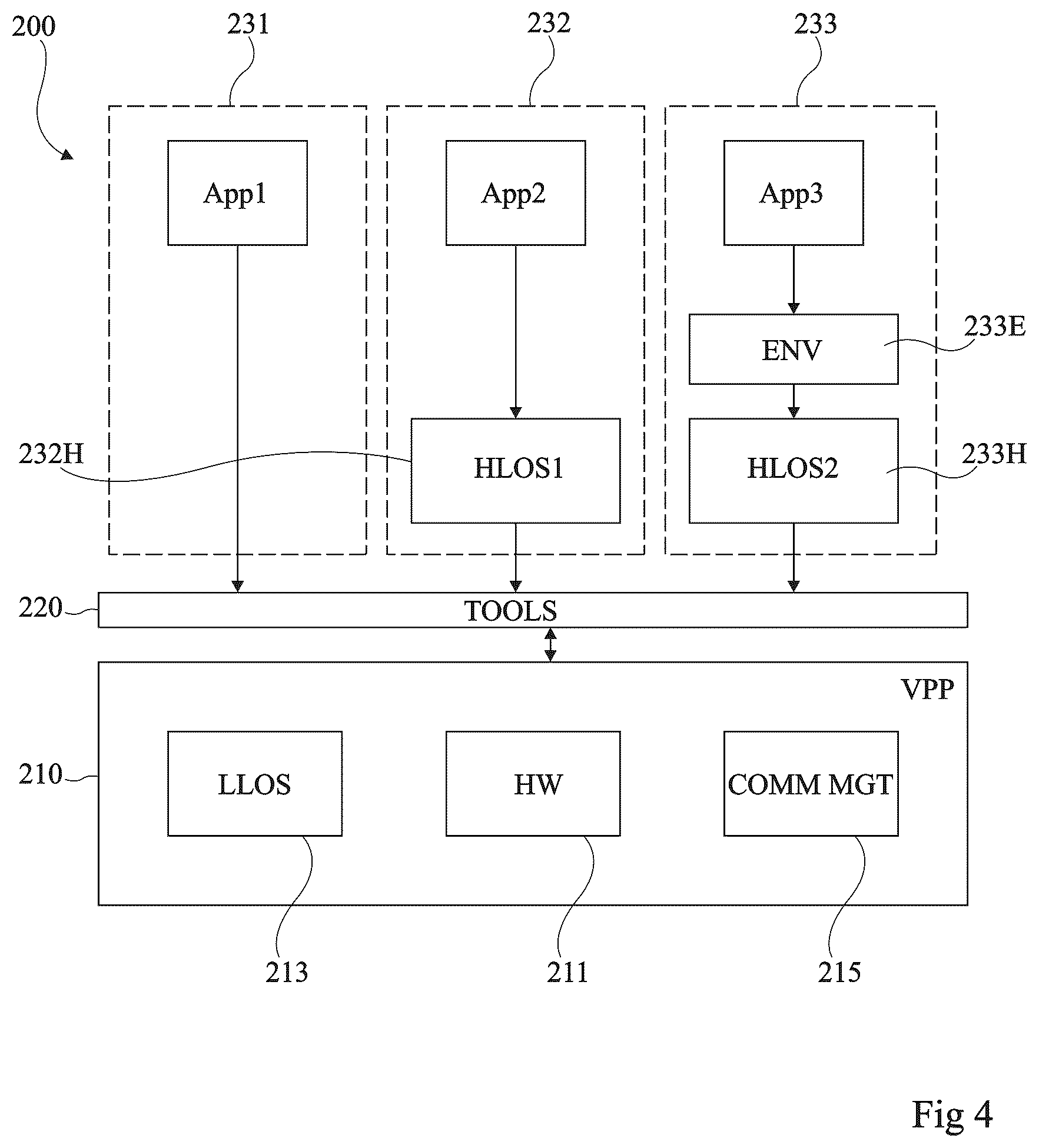 Patent US12323789 Figure 4 – Secure element and method for managing message communication protocols