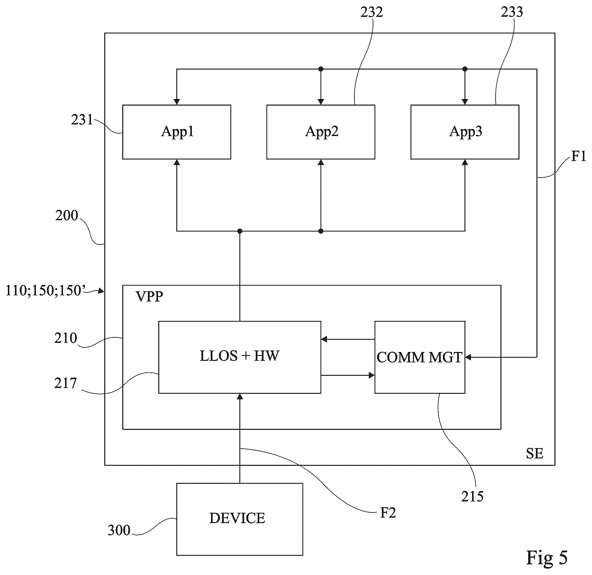 Patent US12323789 Figure 5 – Secure element and method for managing message communication protocols