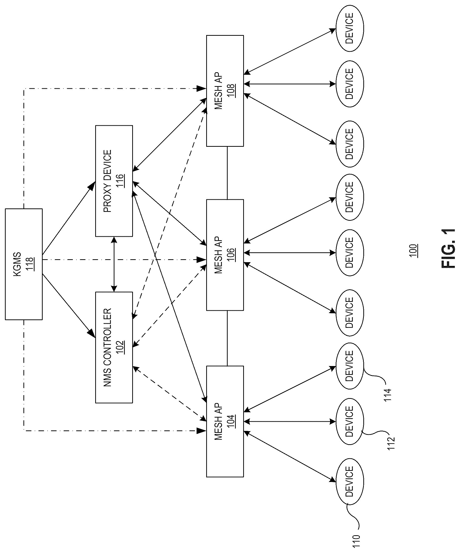 Patent US12323790 — Secure zero-exchange provision system for wireless mesh access points — Figure 1