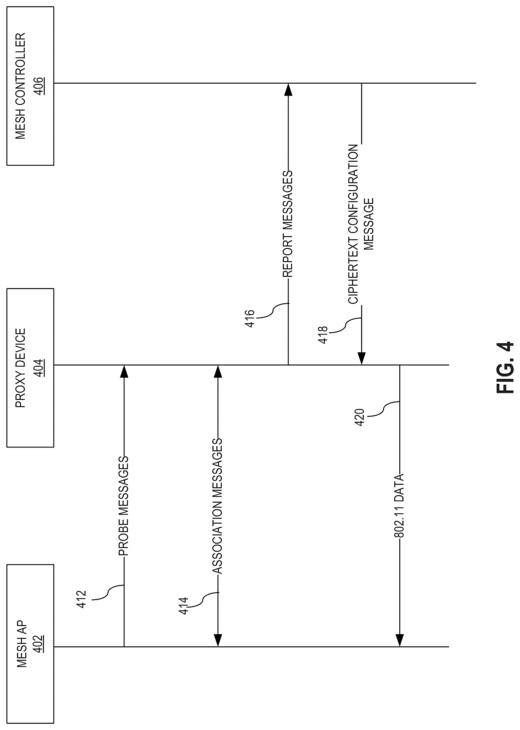 Patent US12323790 Figure 4 – Secure zero-exchange provision system for wireless mesh access points