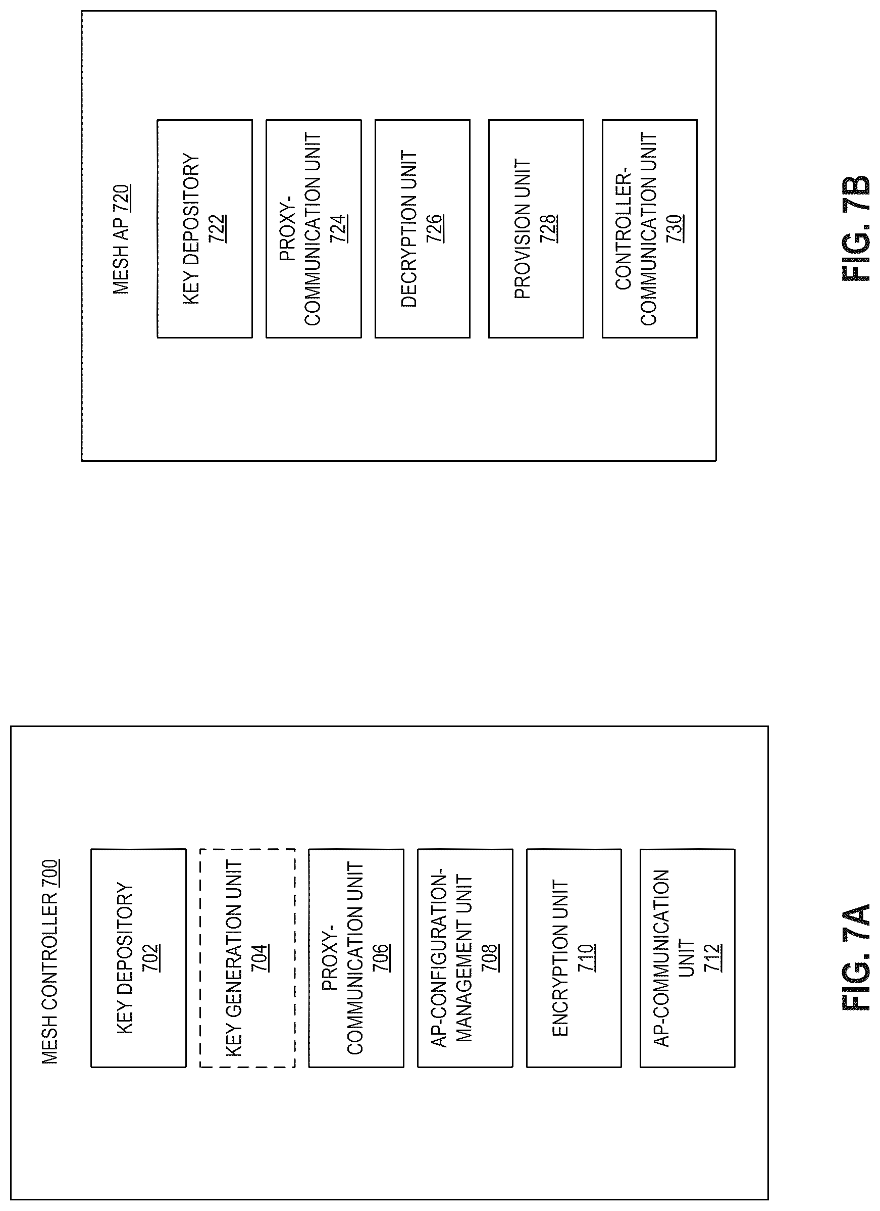 Patent US12323790 Figure 7 – Secure zero-exchange provision system for wireless mesh access points